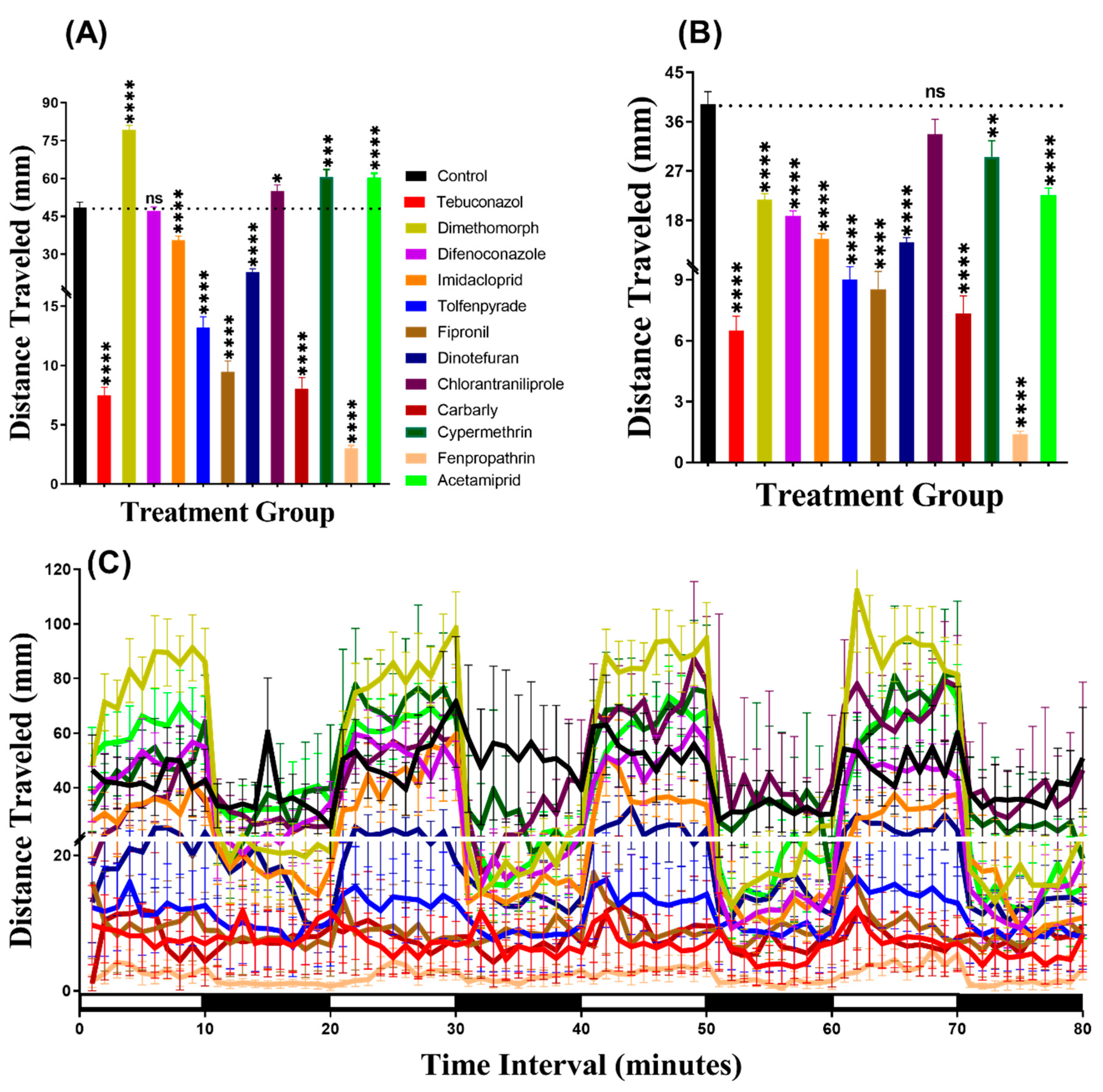 Biomolecules 10 01224 g005