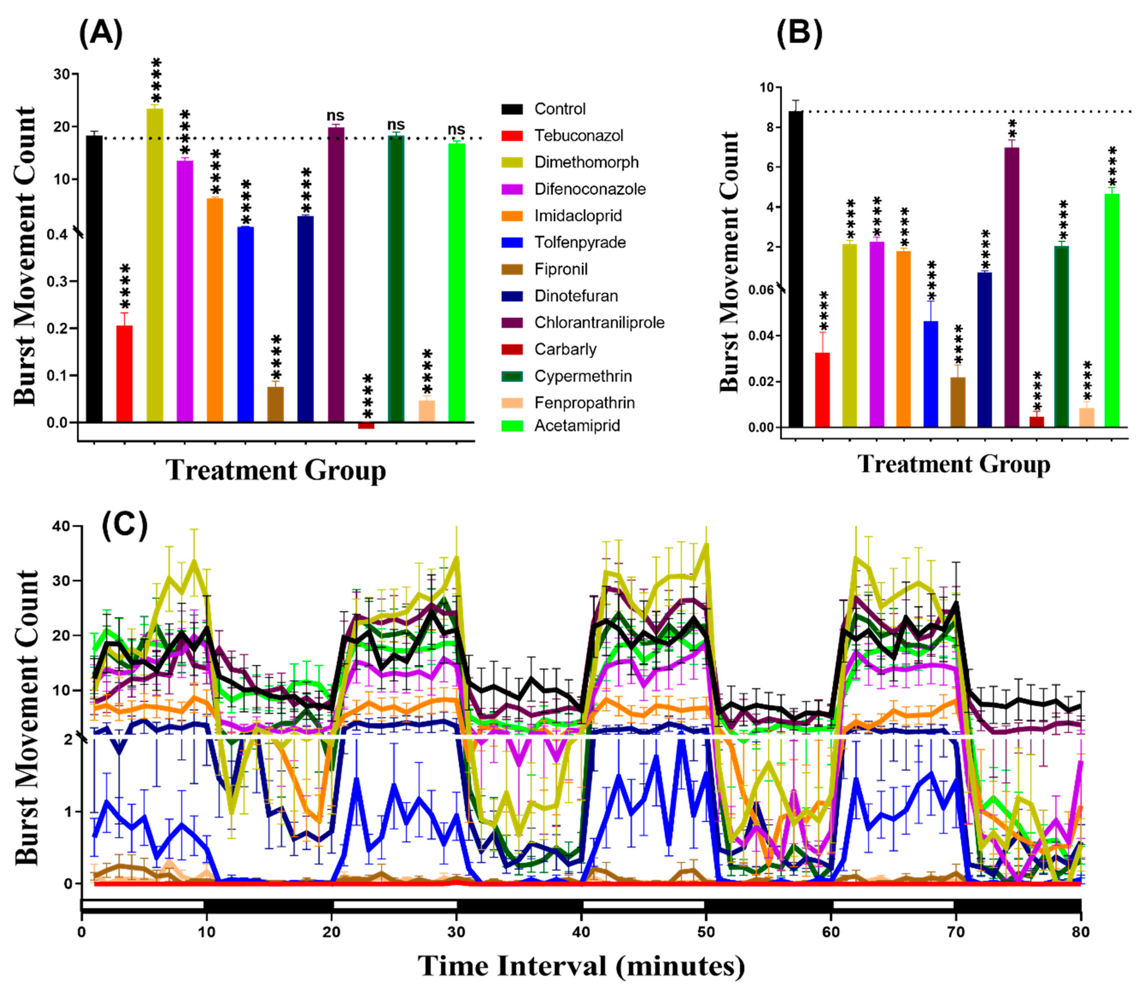 Biomolecules 10 01224 g006