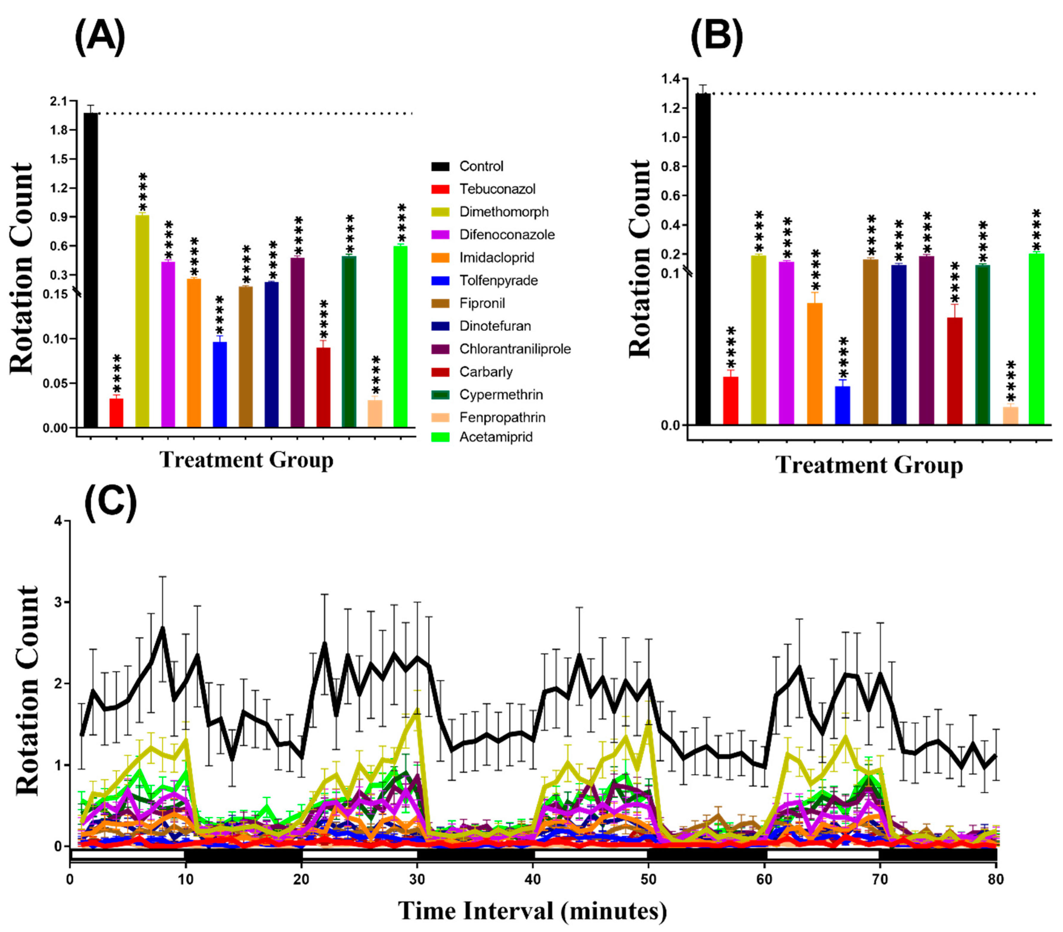 Biomolecules 10 01224 g007