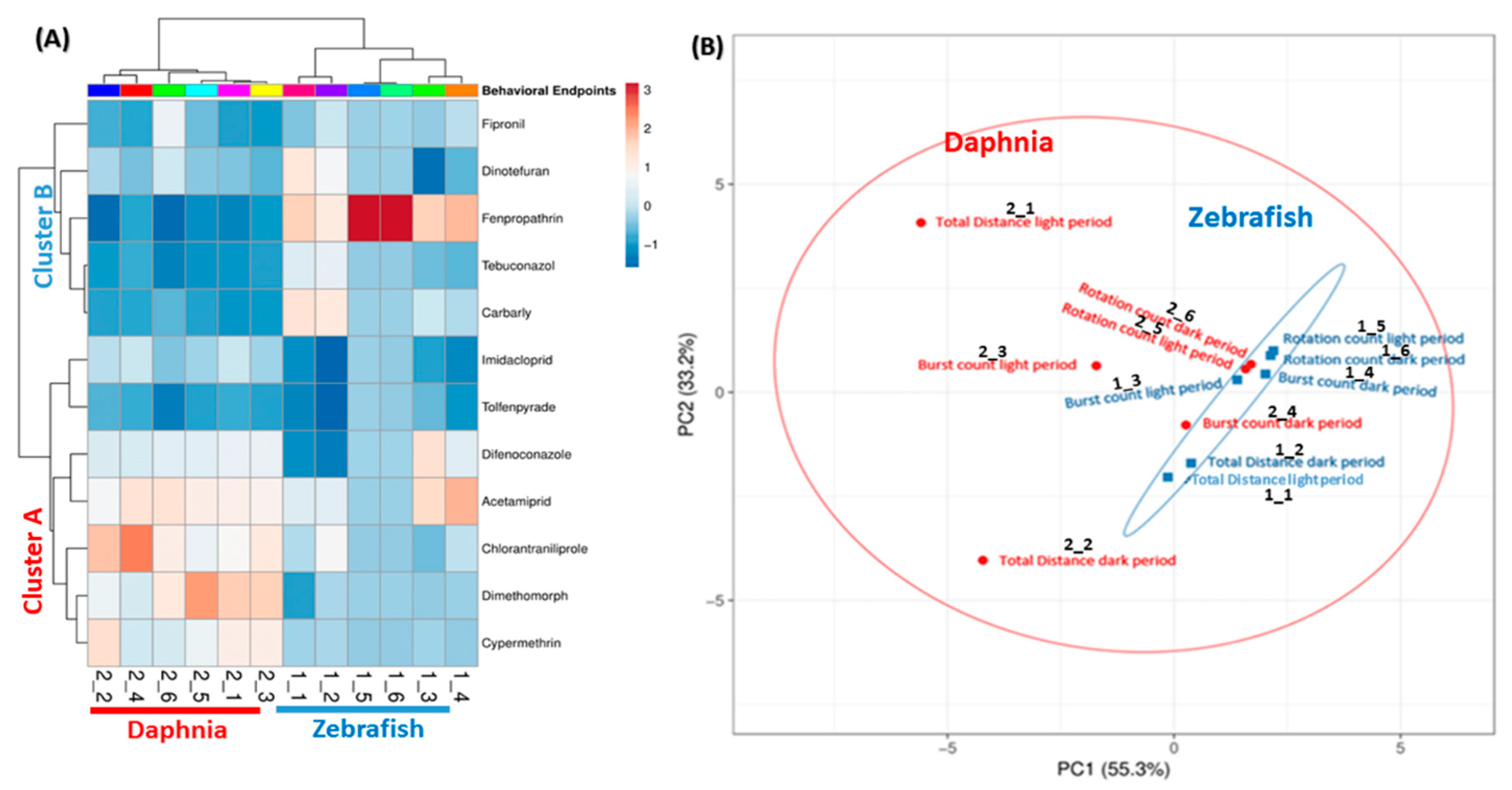 Biomolecules 10 01224 g008