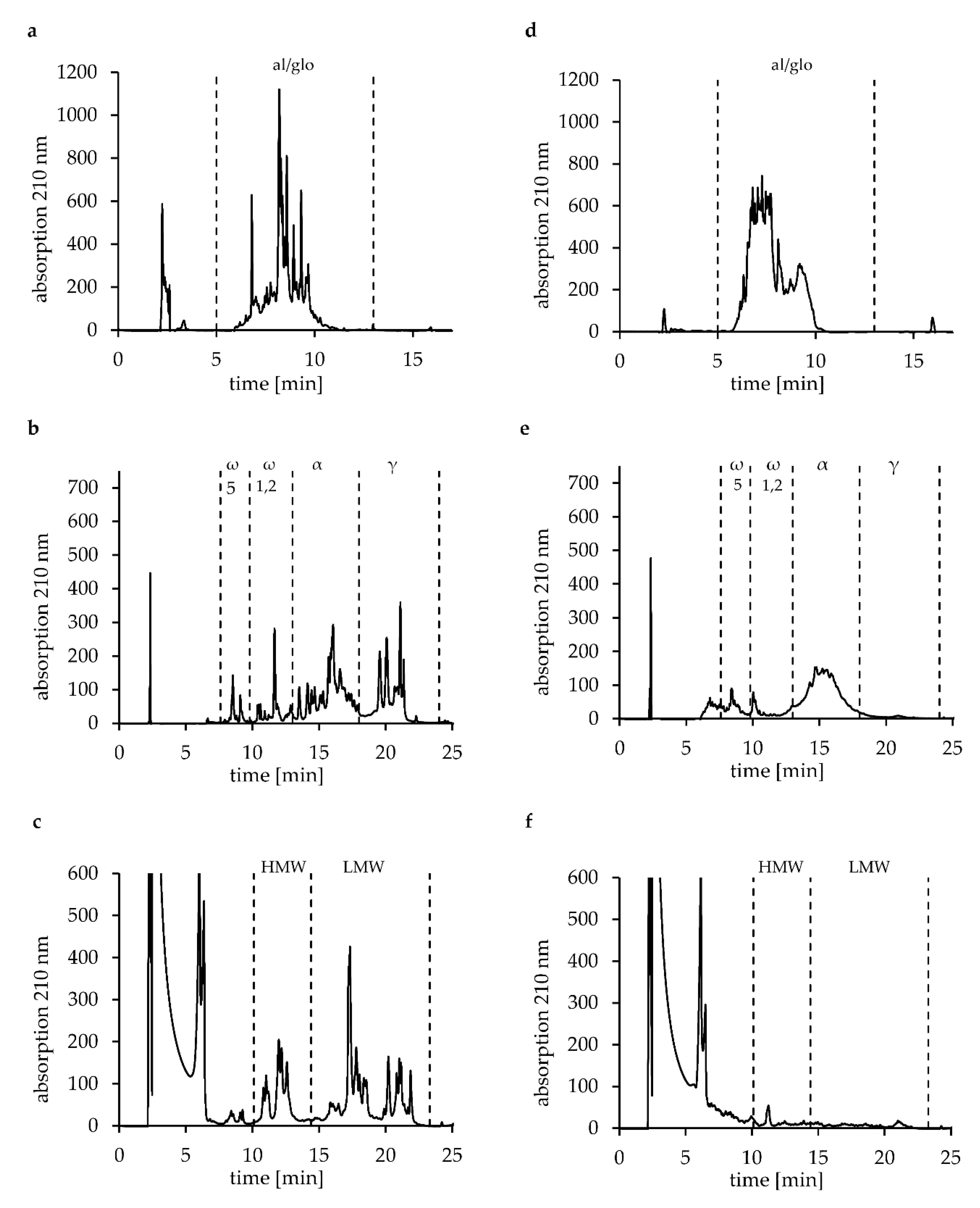 Biomolecules 10 01227 g001