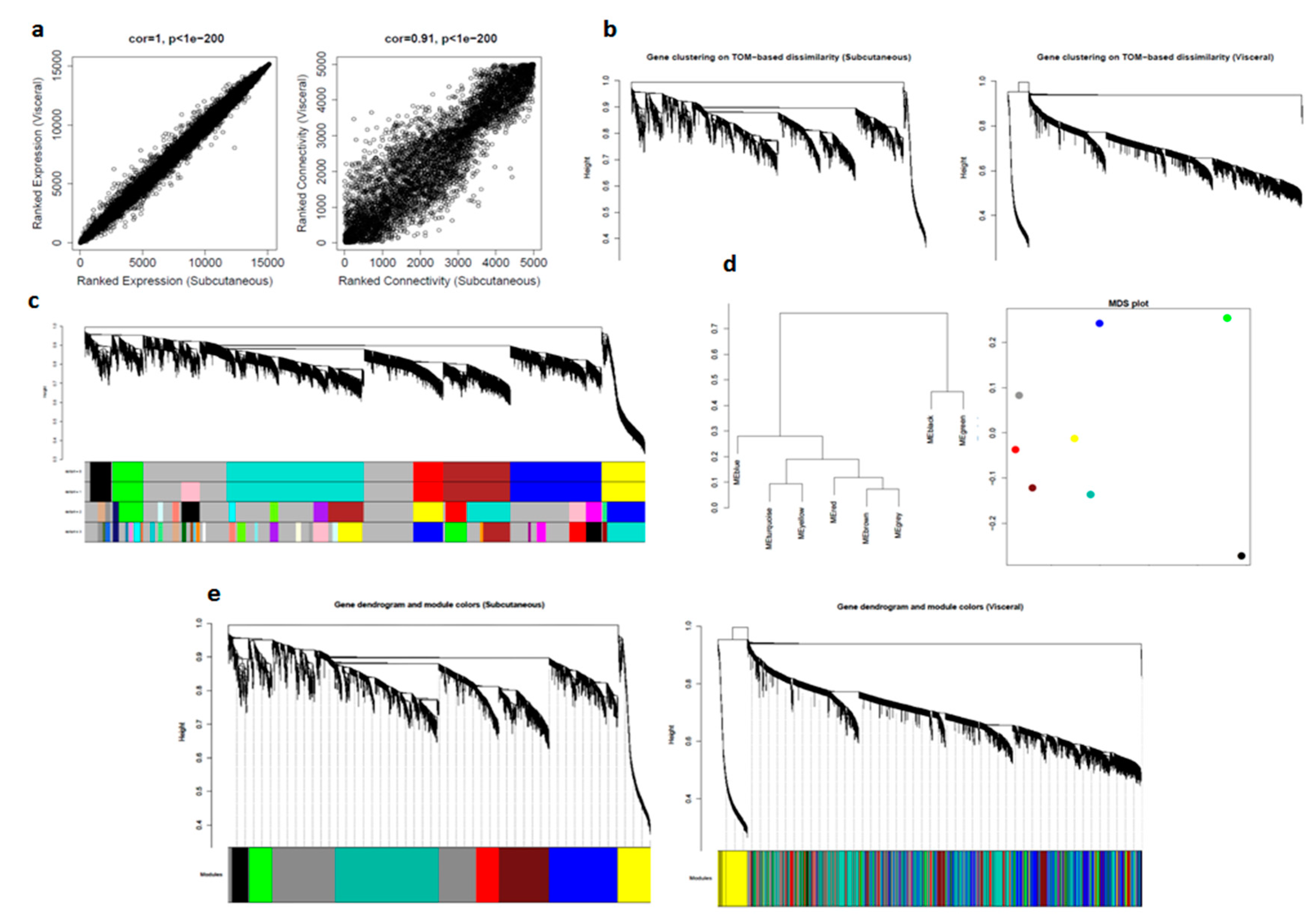 Biomolecules 10 01230 g003