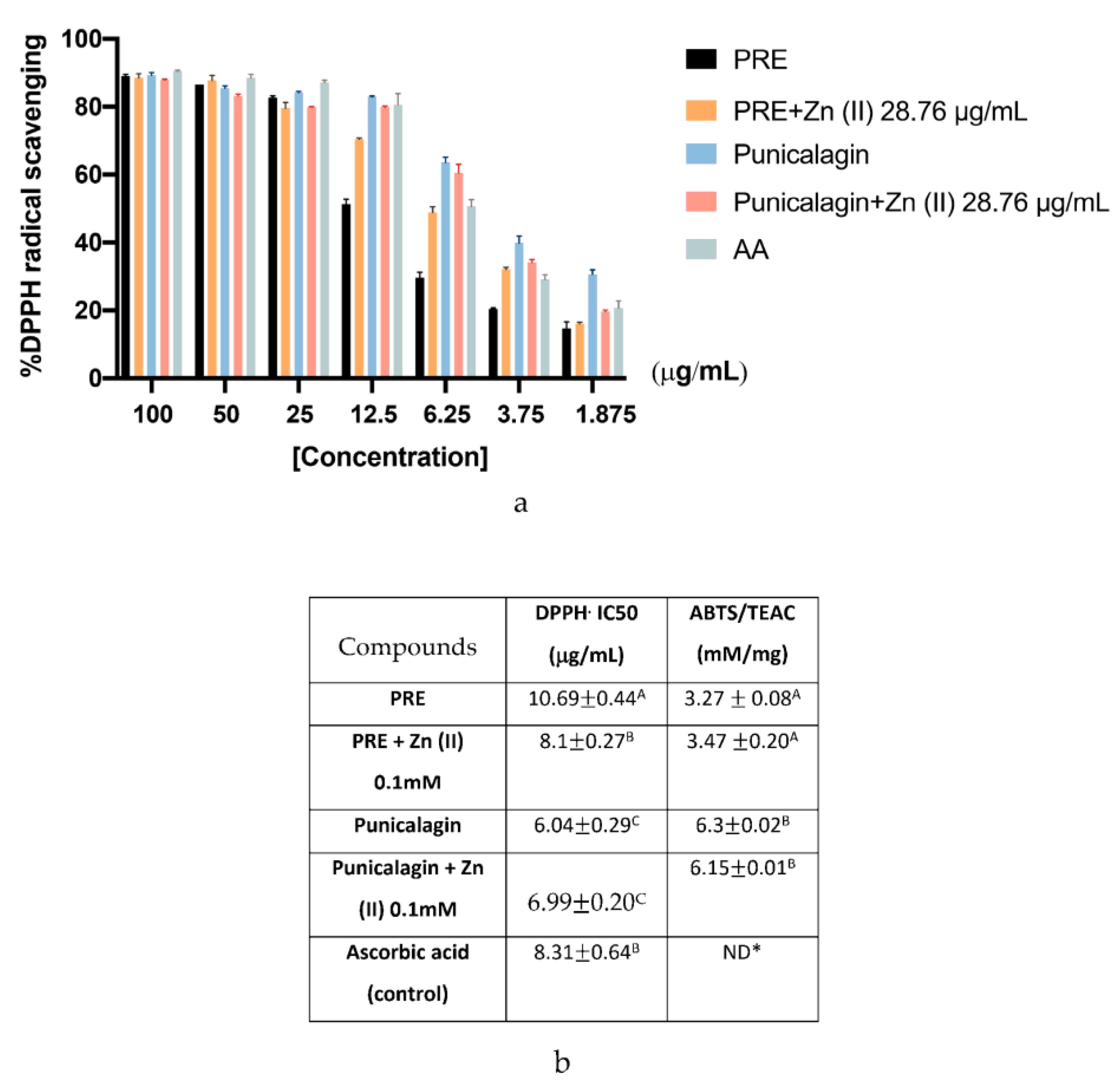 Biomolecules 10 01234 g002