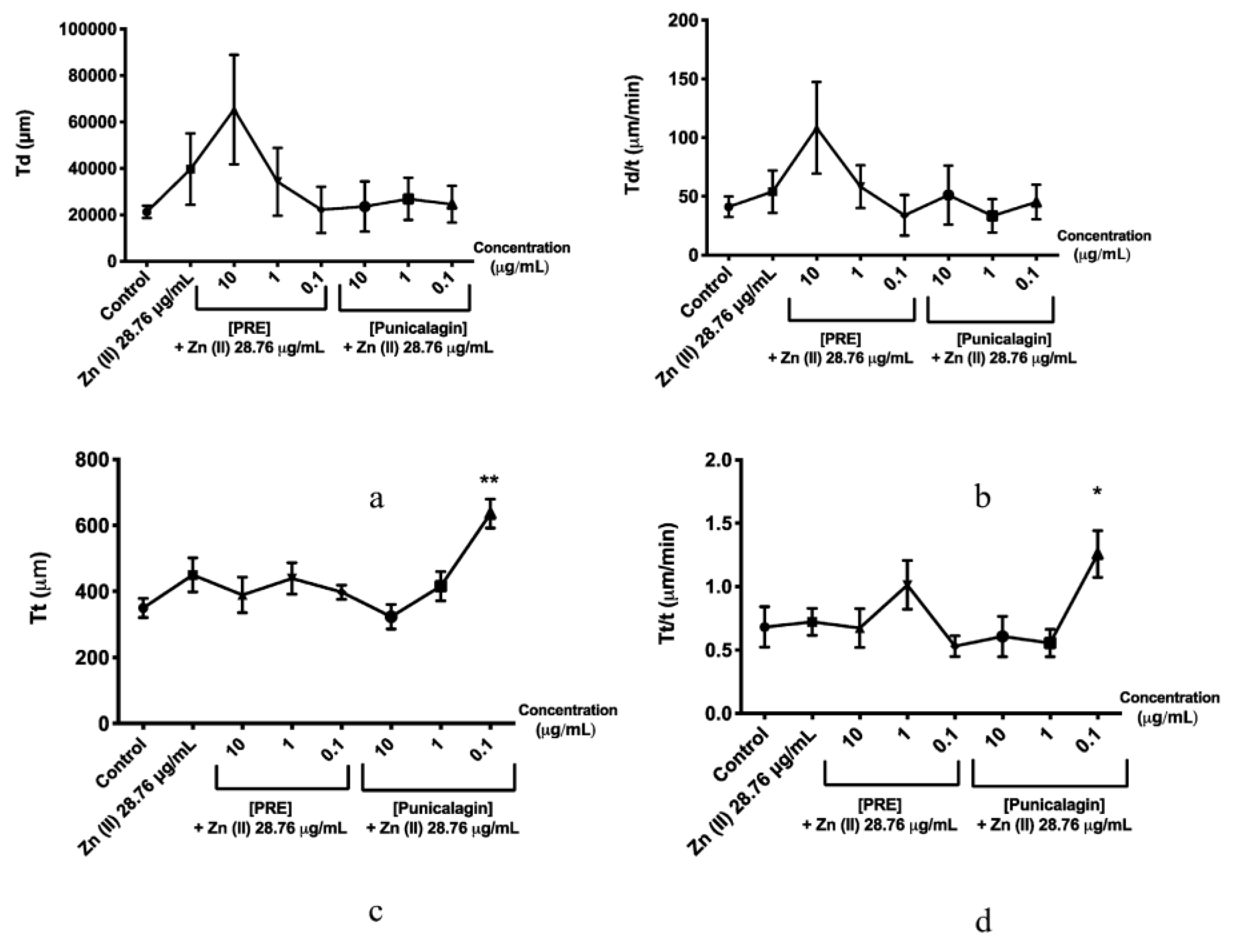 Biomolecules 10 01234 g006