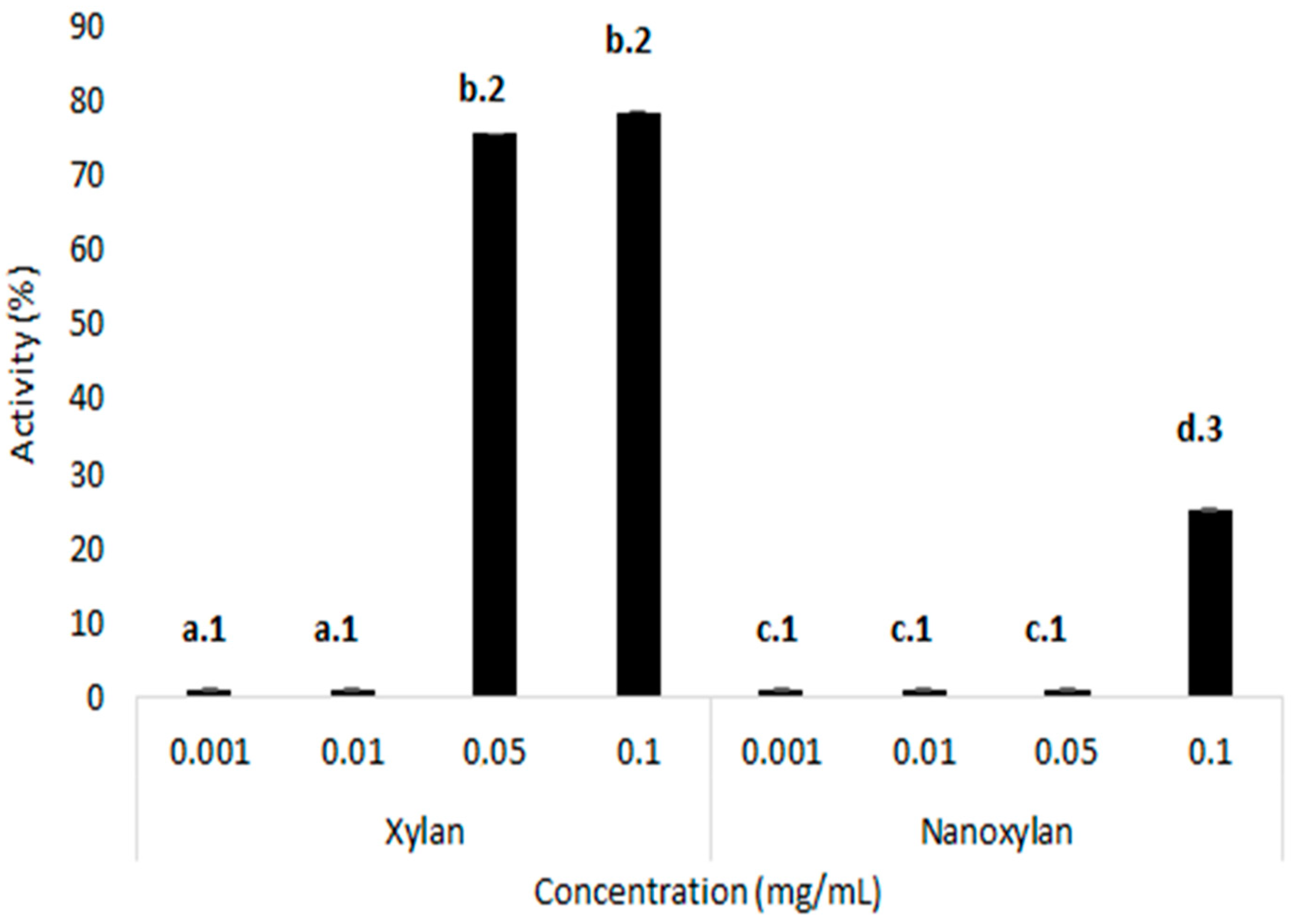 Biomolecules 10 01235 g009