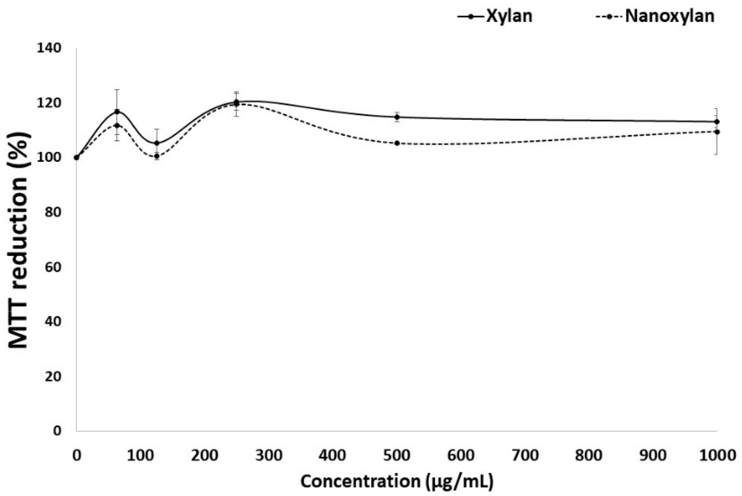 Biomolecules 10 01235 g011