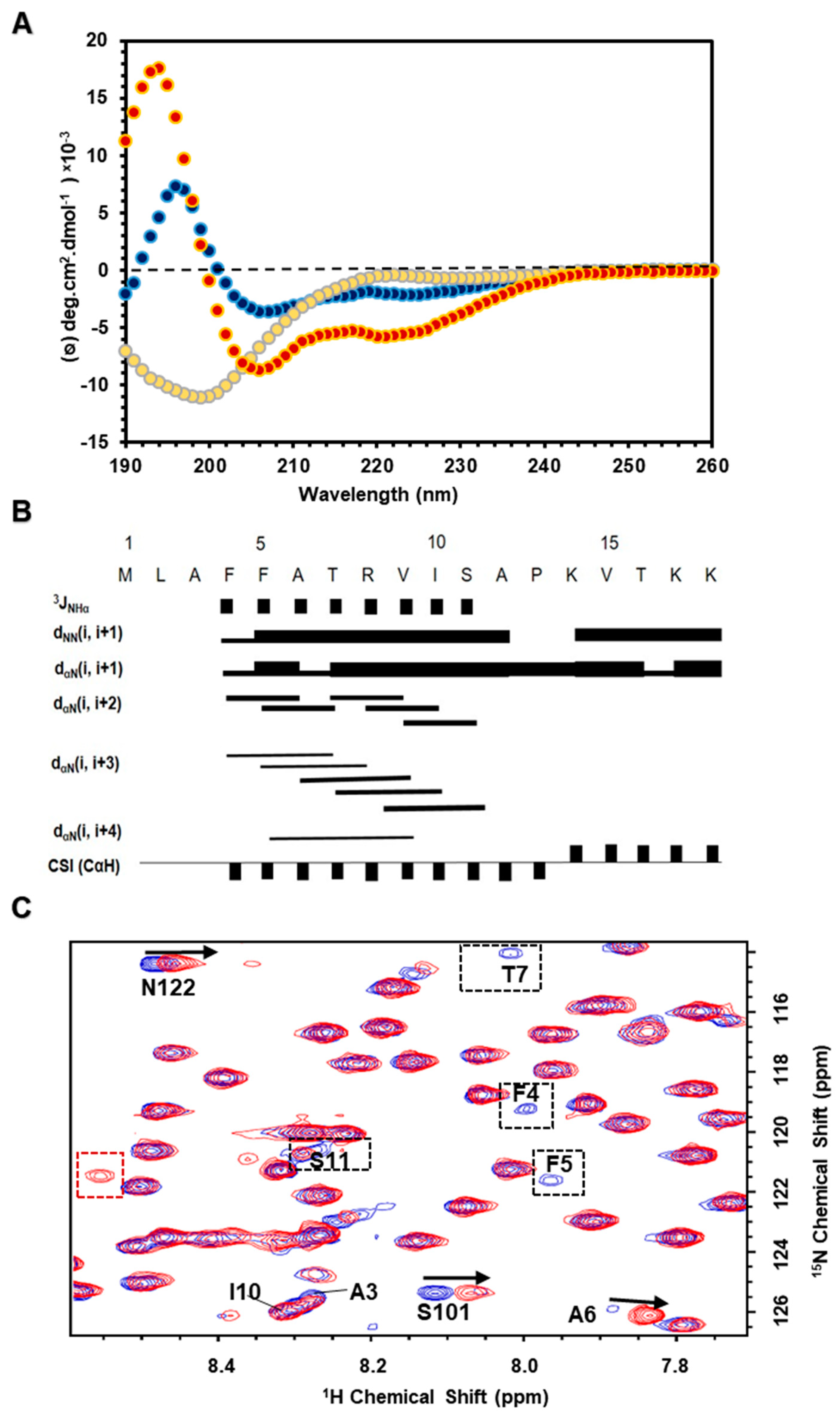 Biomolecules 10 01239 g008