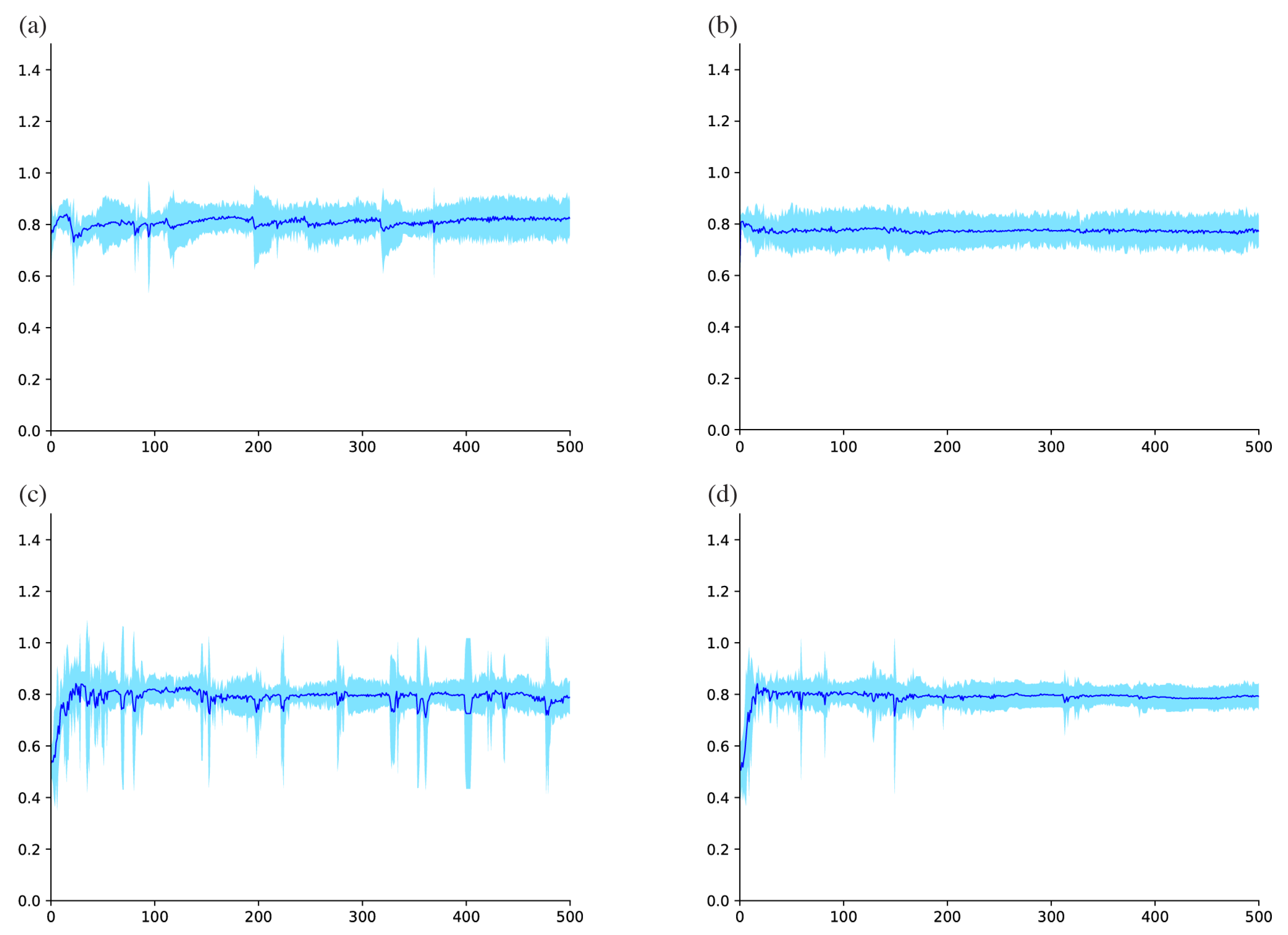 Biomolecules 10 01249 g002