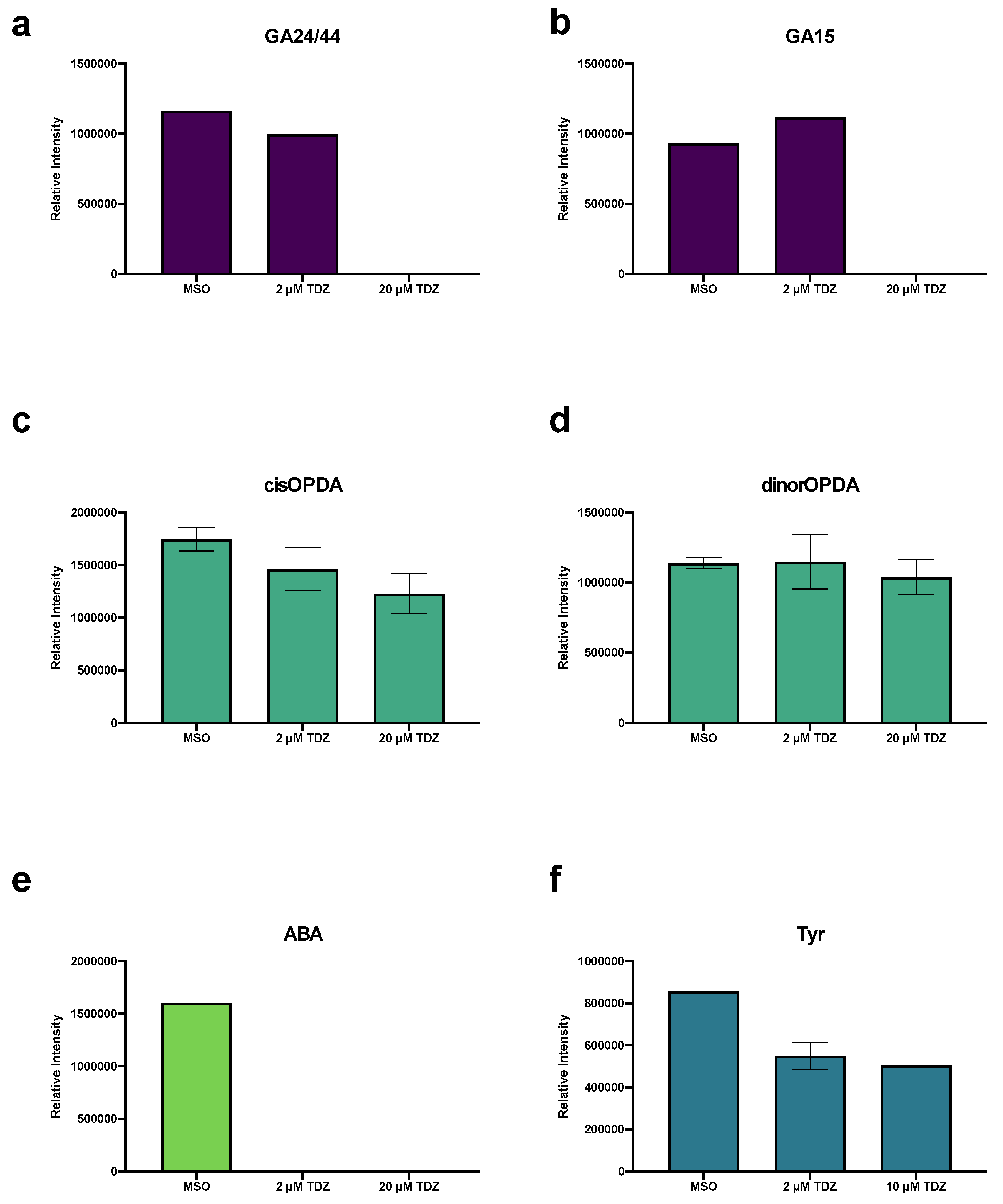 Biomolecules 10 01253 g003