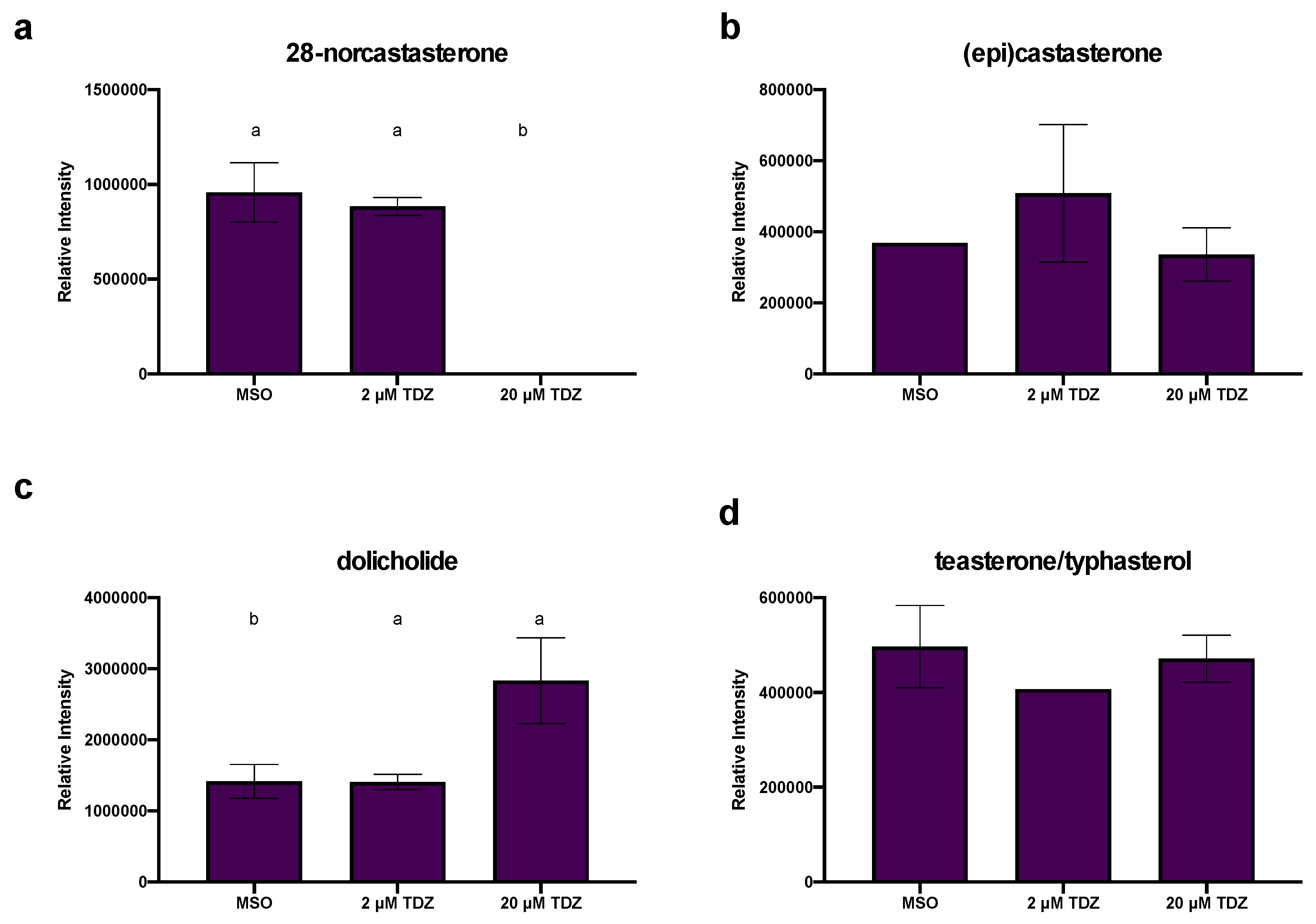 Biomolecules 10 01253 g004