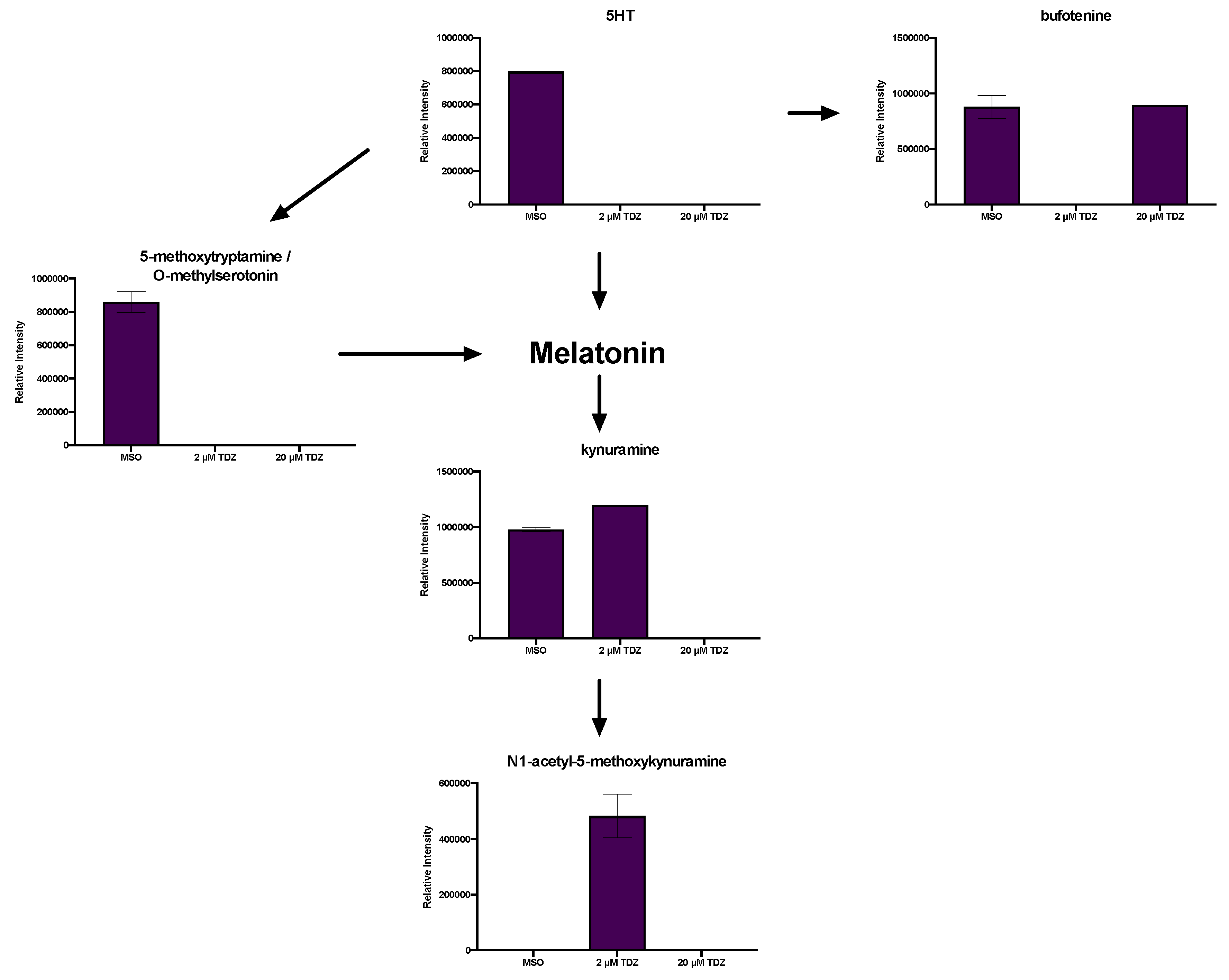 Biomolecules 10 01253 g006