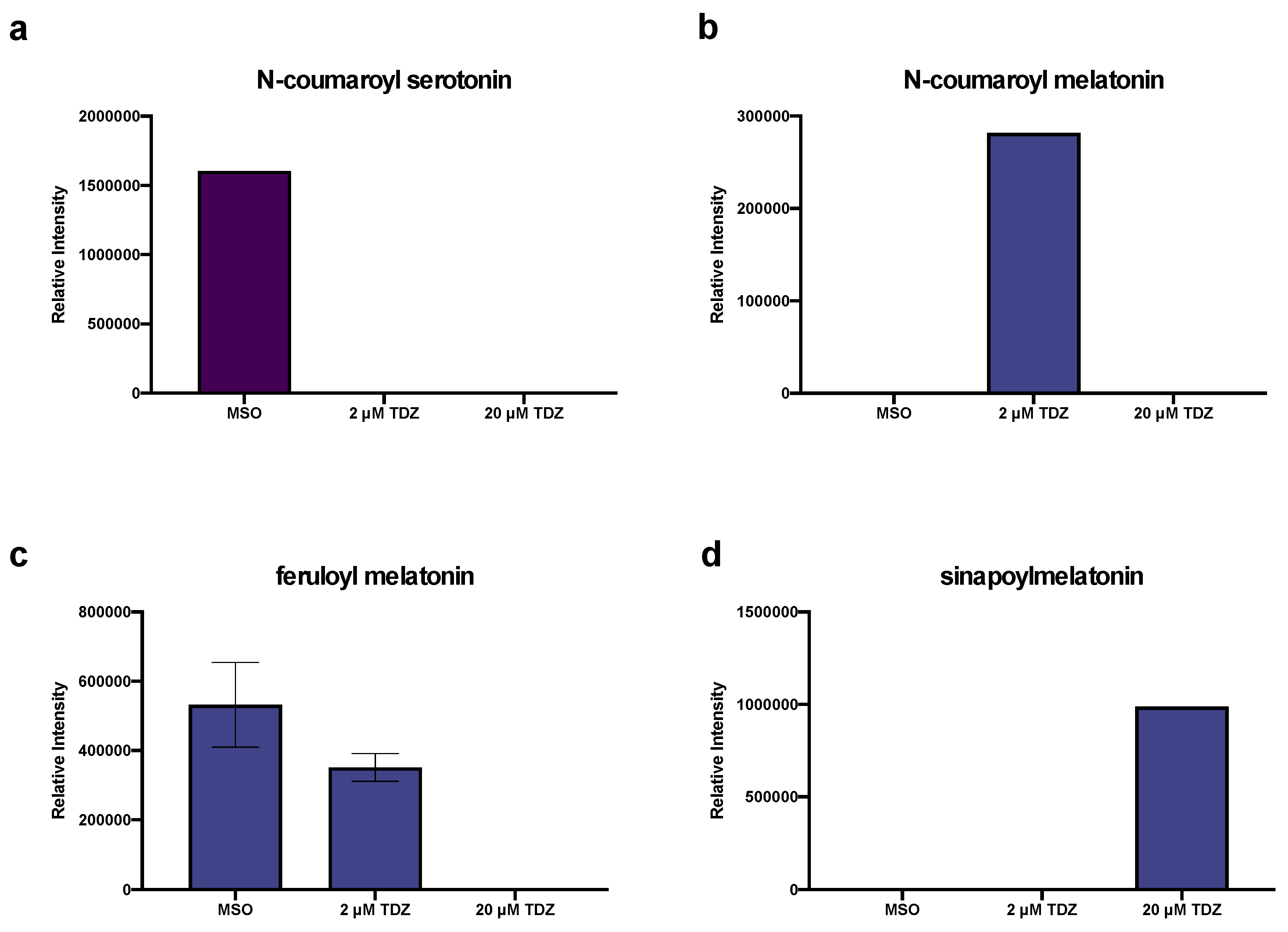 Biomolecules 10 01253 g008