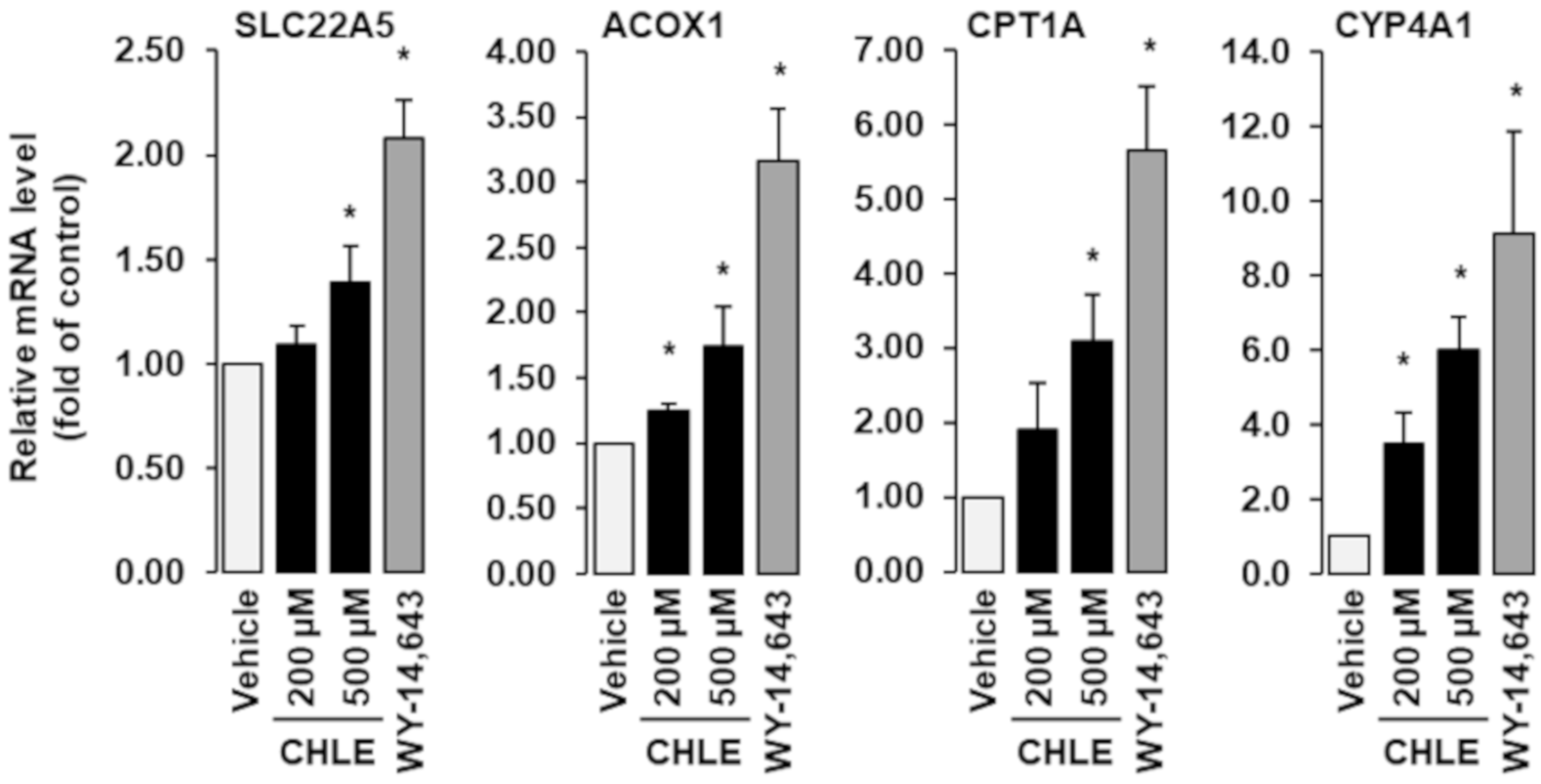 Biomolecules 10 01259 g003