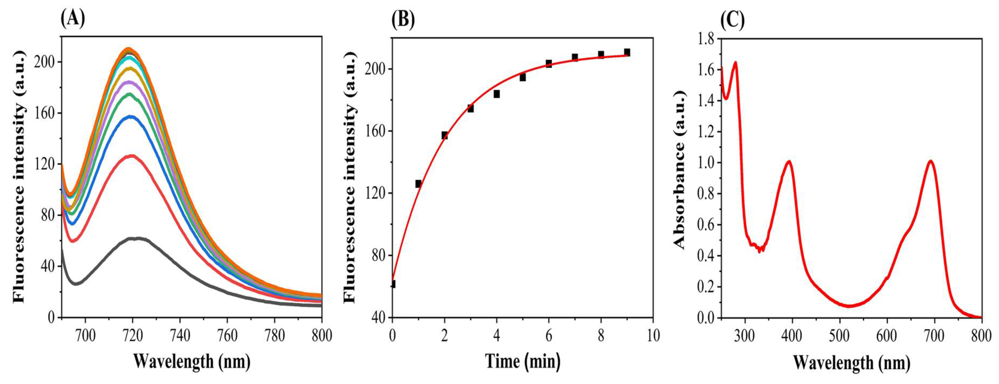Biomolecules 10 01286 g001 Biomolecules 10 01286 g001