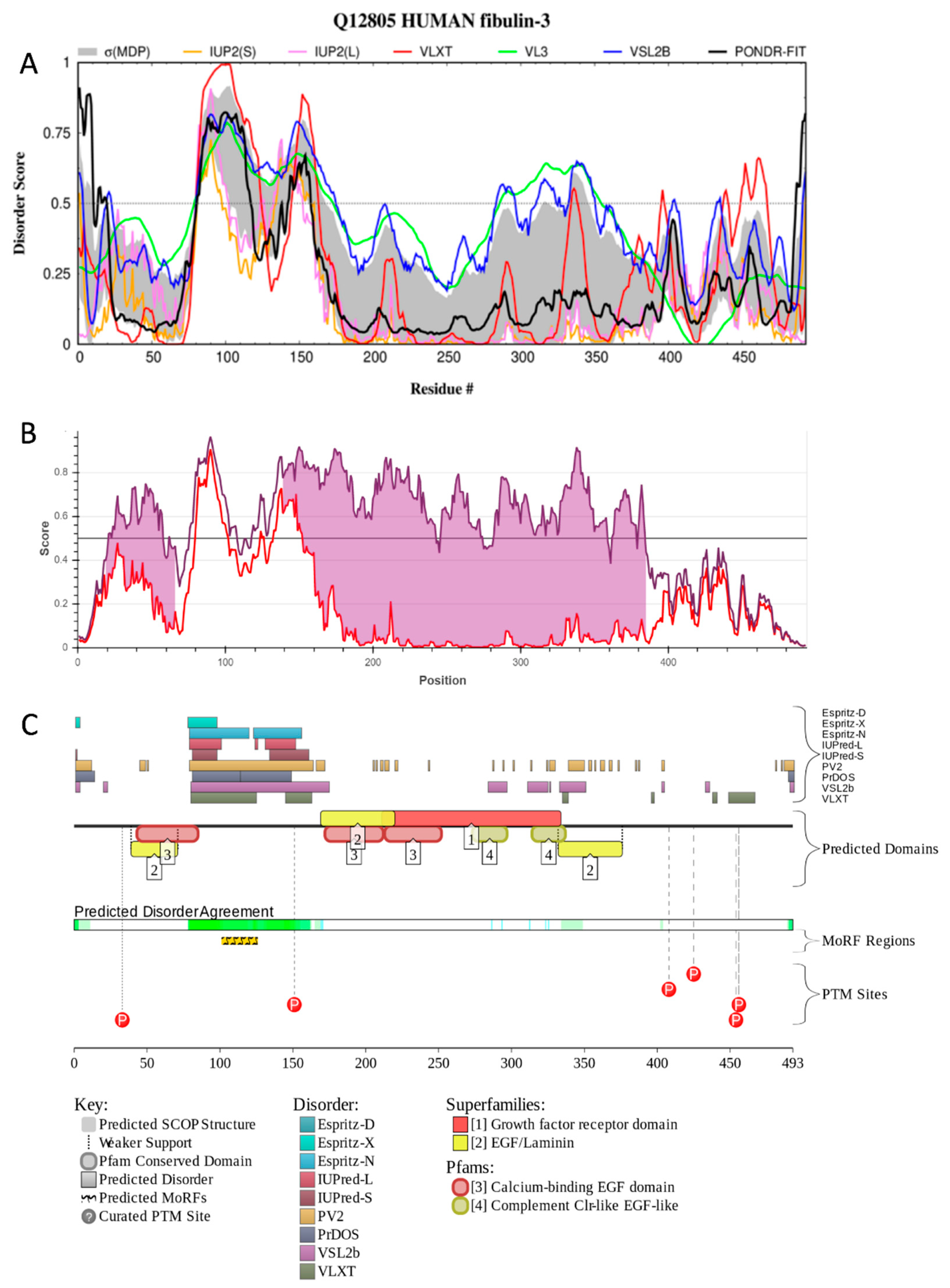Biomolecules 10 01294 g003 Biomolecules 10 01294 g003
