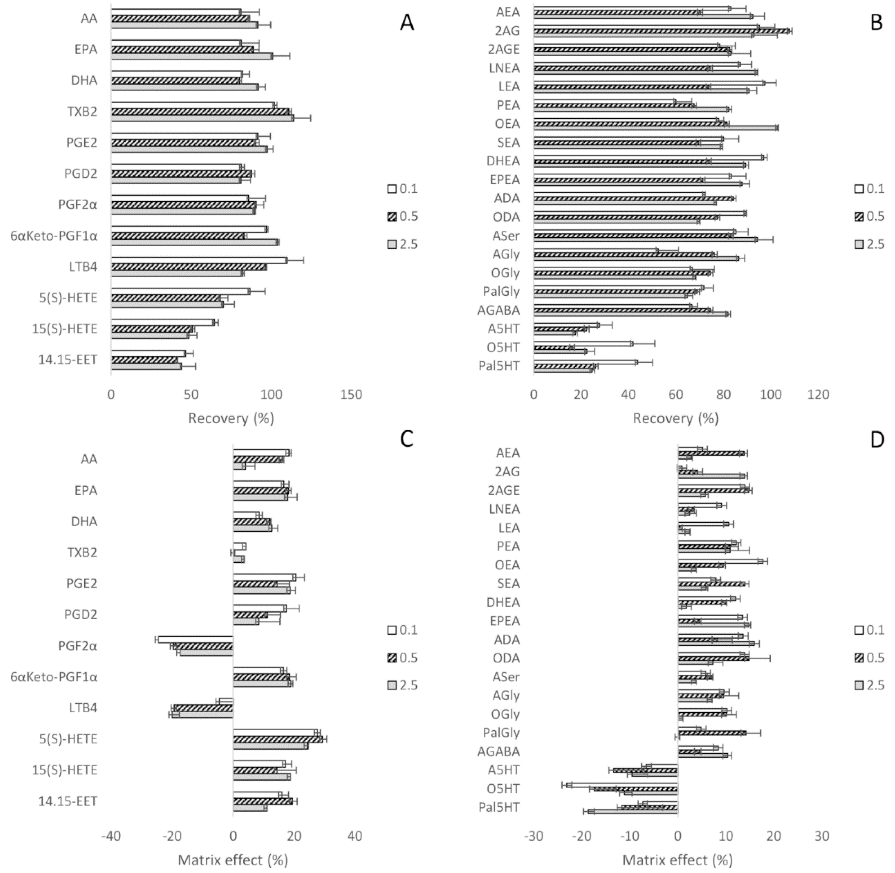 Biomolecules 10 01302 g004