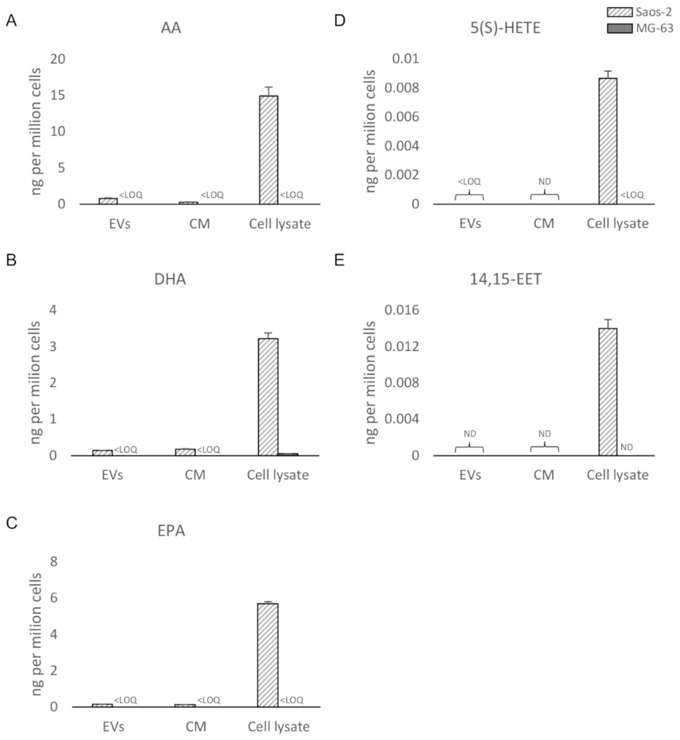 Biomolecules 10 01302 g005