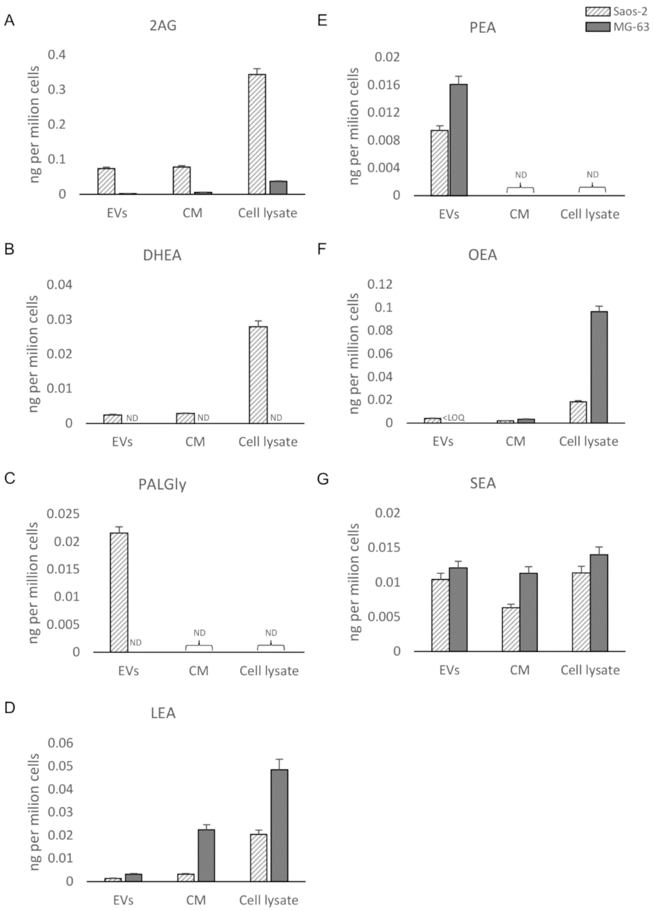 Biomolecules 10 01302 g006