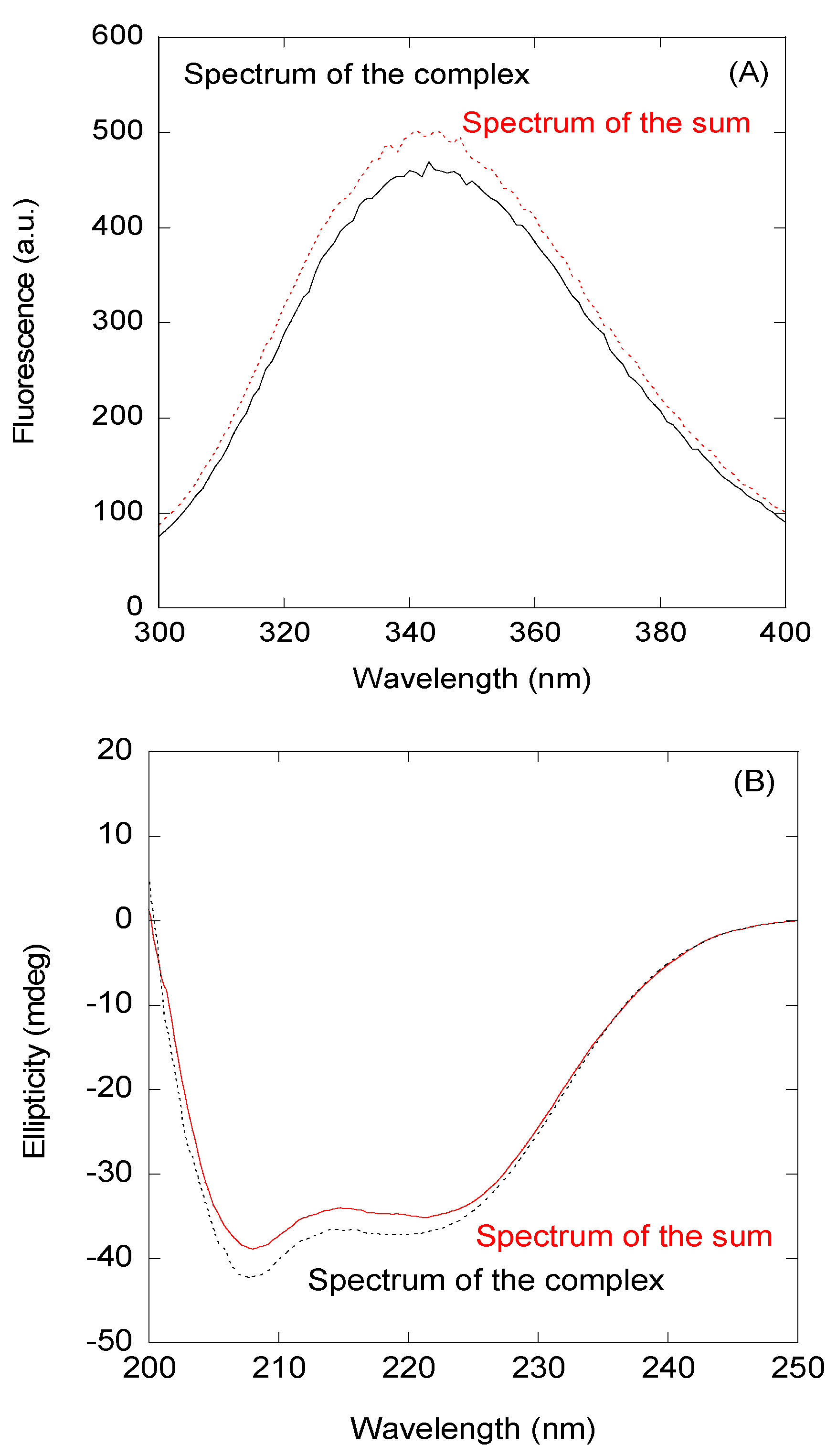 Biomolecules 10 01313 g002 Biomolecules 10 01313 g002