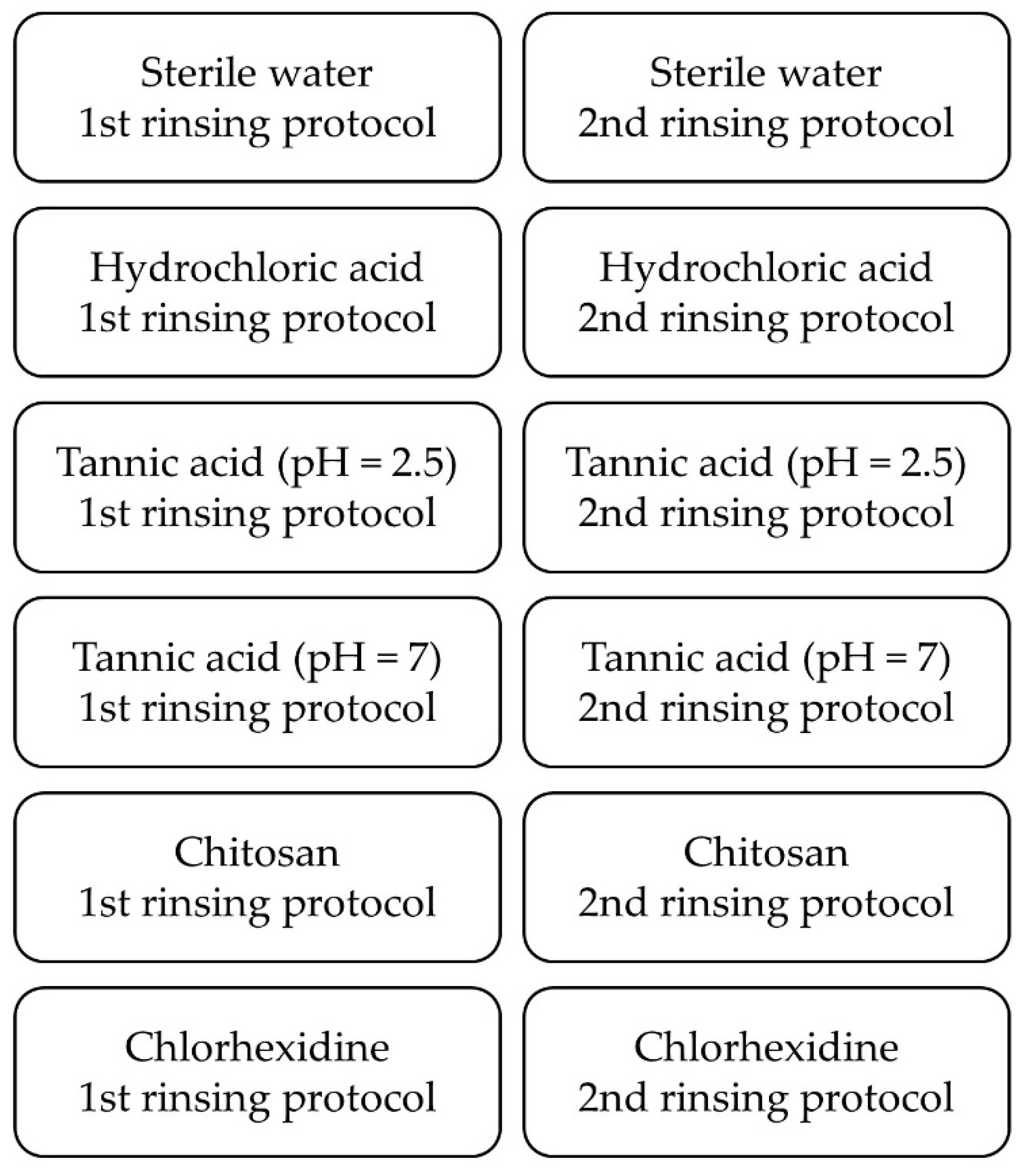 Biomolecules 10 01315 g002