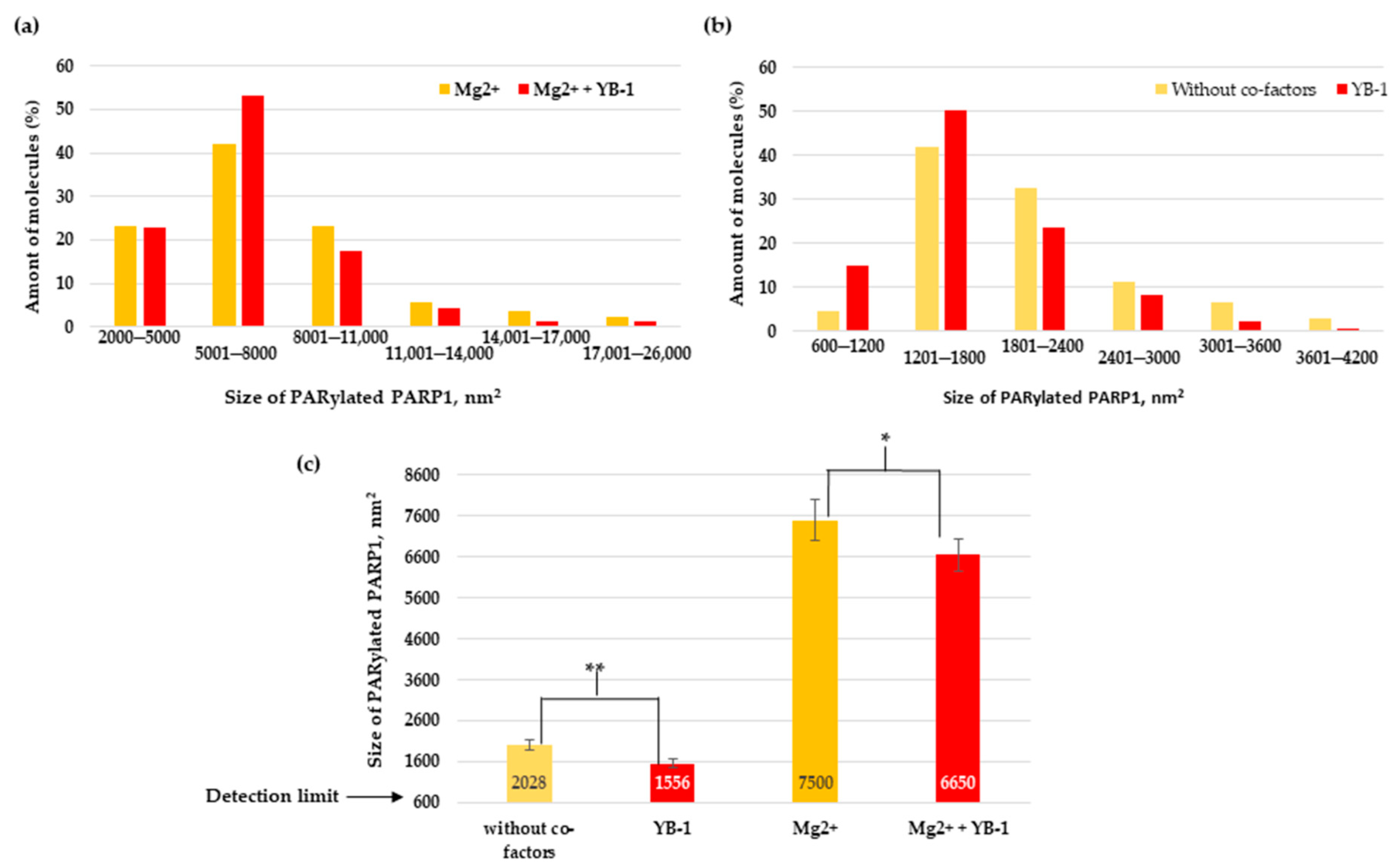 Biomolecules 10 01325 g009