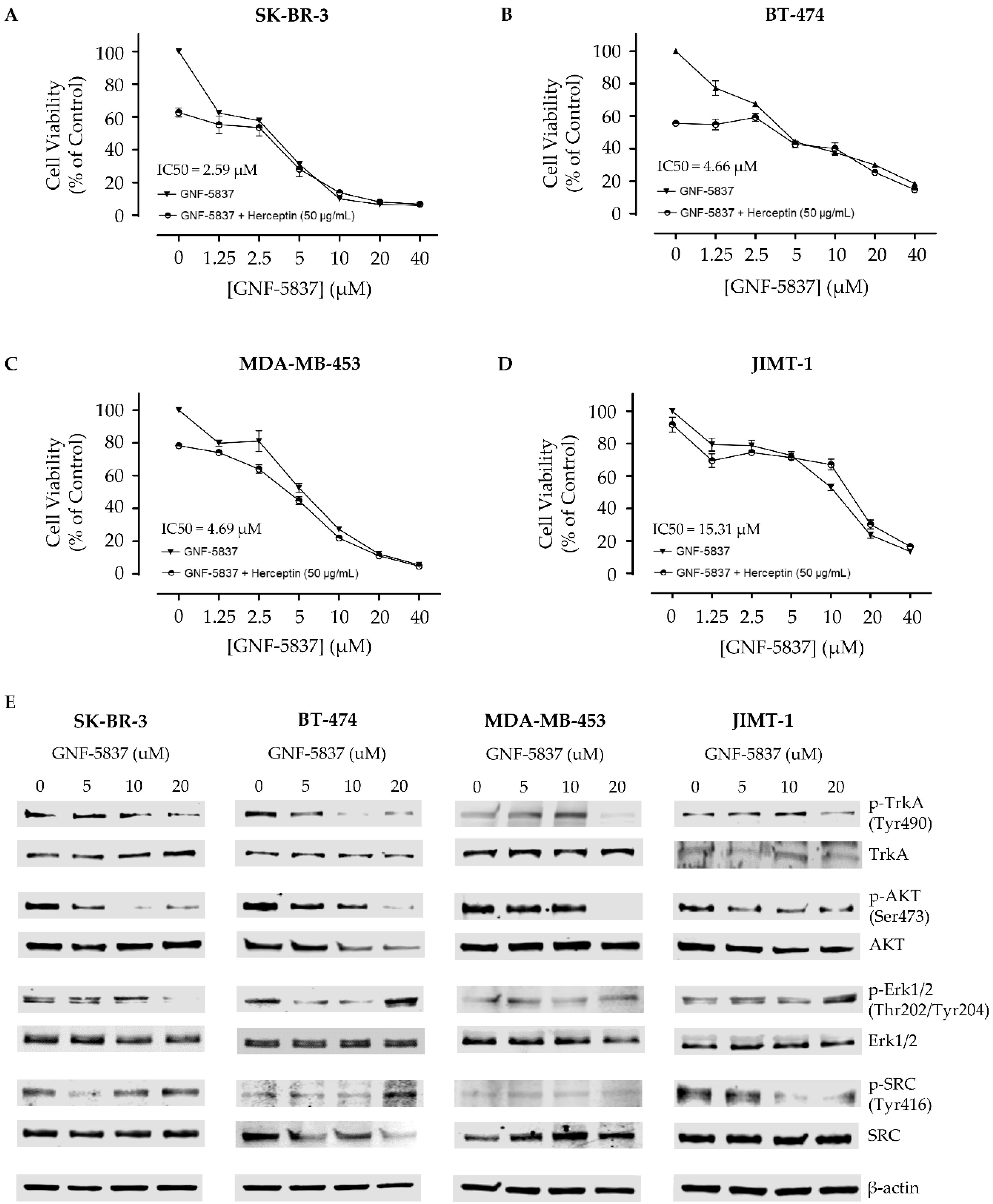 Biomolecules 10 01329 g004