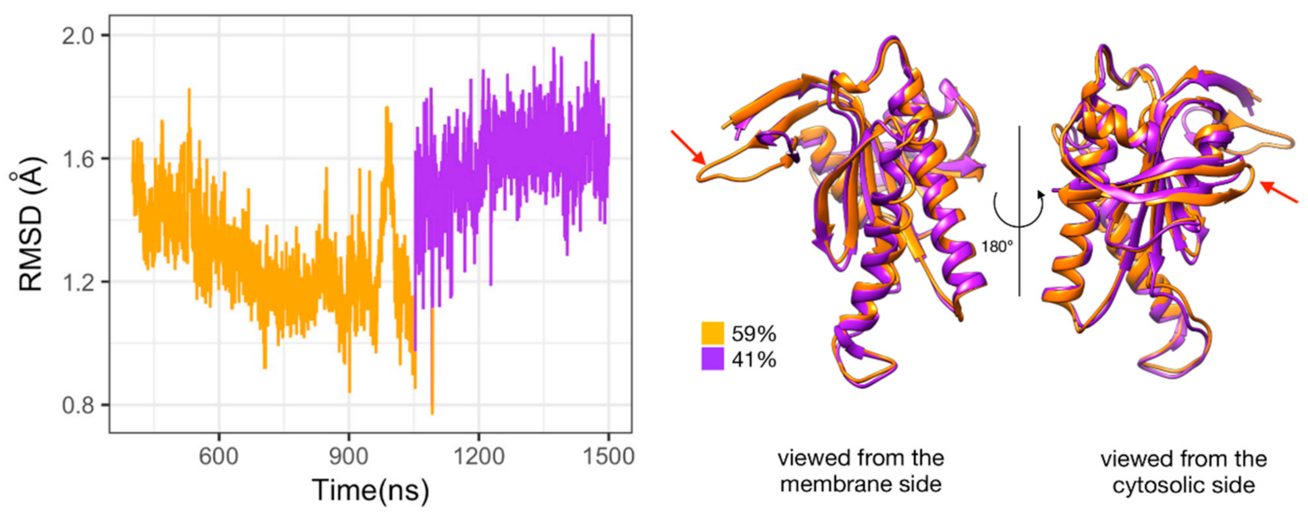 Biomolecules 10 01330 g005