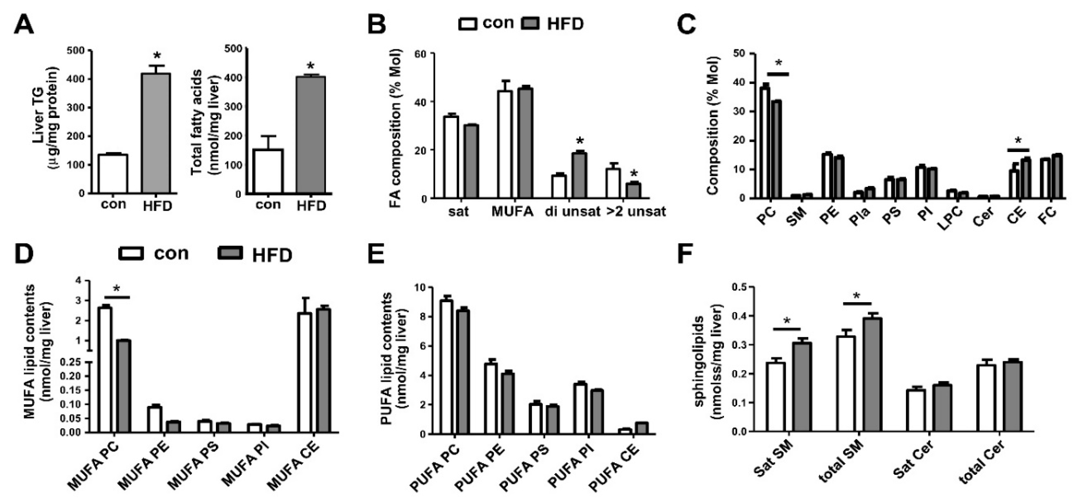 Biomolecules 10 01332 g003