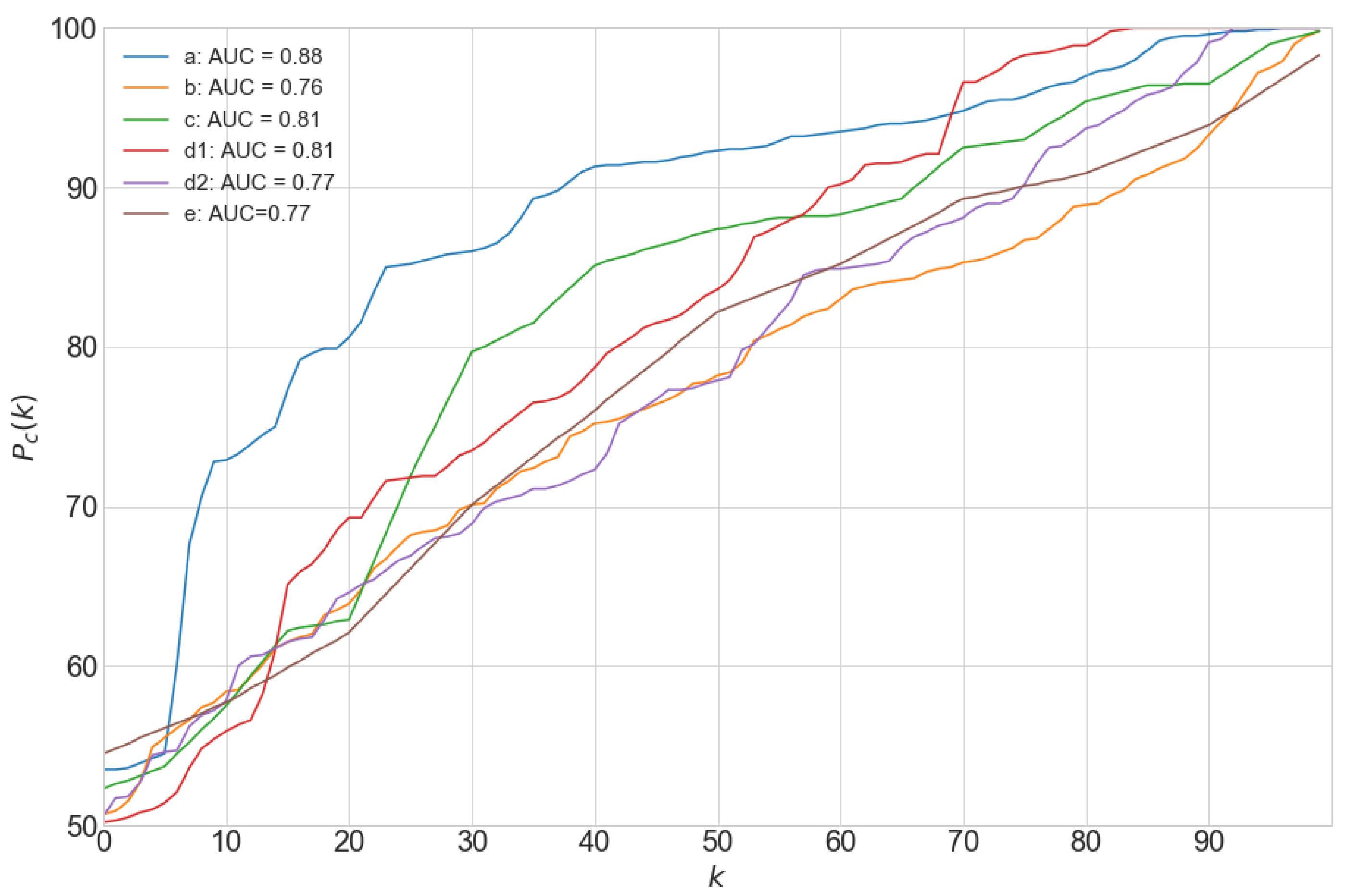 Biomolecules 10 01334 g007 Biomolecules 10 01334 g007
