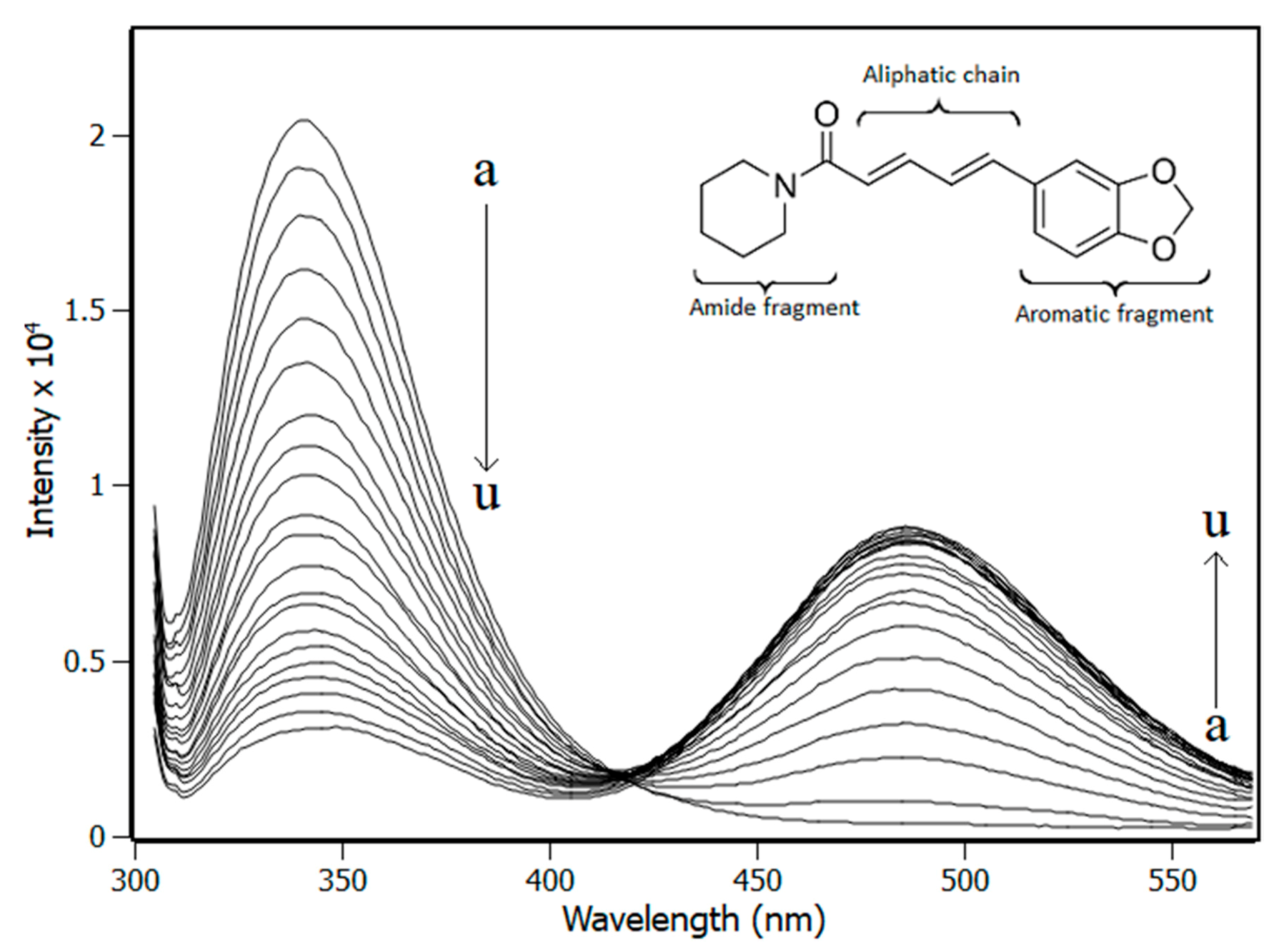 Biomolecules 10 01337 g001