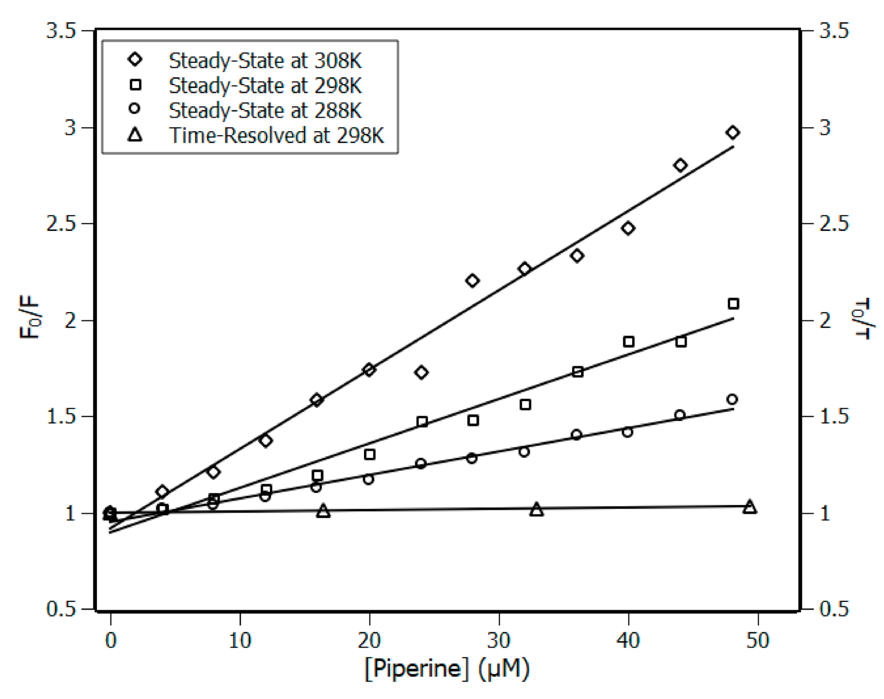 Biomolecules 10 01337 g002