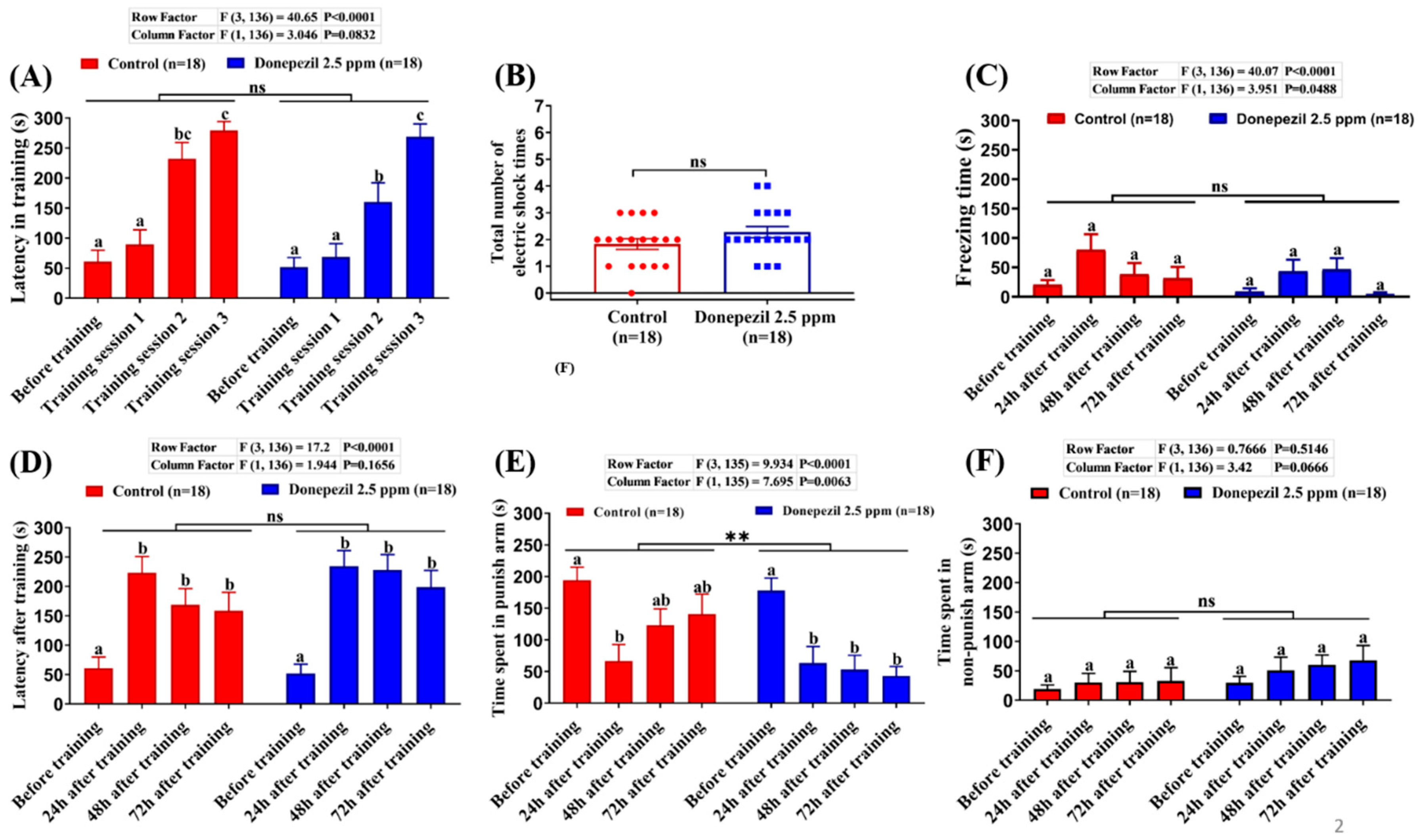 Biomolecules 10 01340 g001