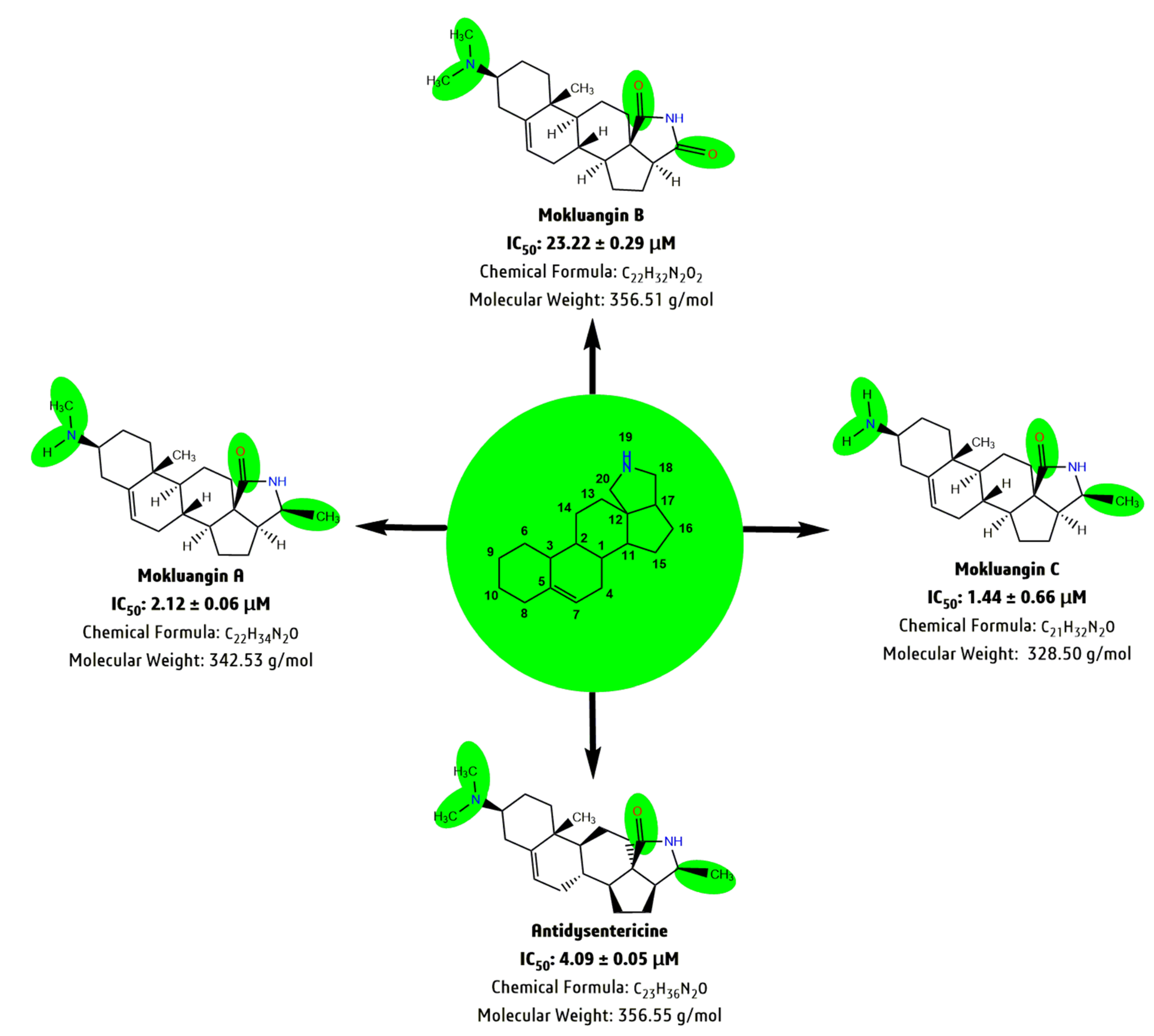 Biomolecules 10 01341 g004 Biomolecules 10 01341 g004