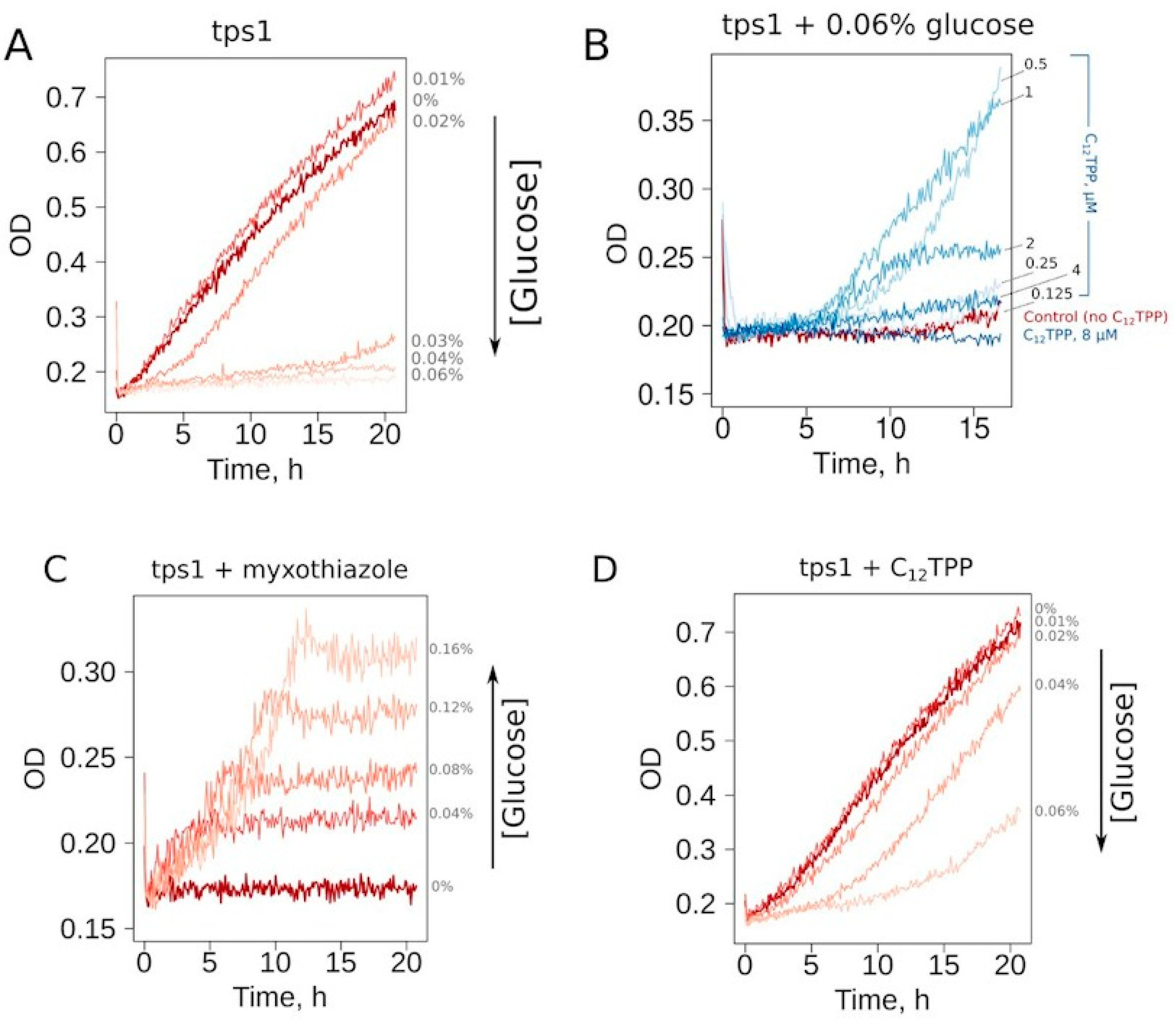Biomolecules 10 01345 g002