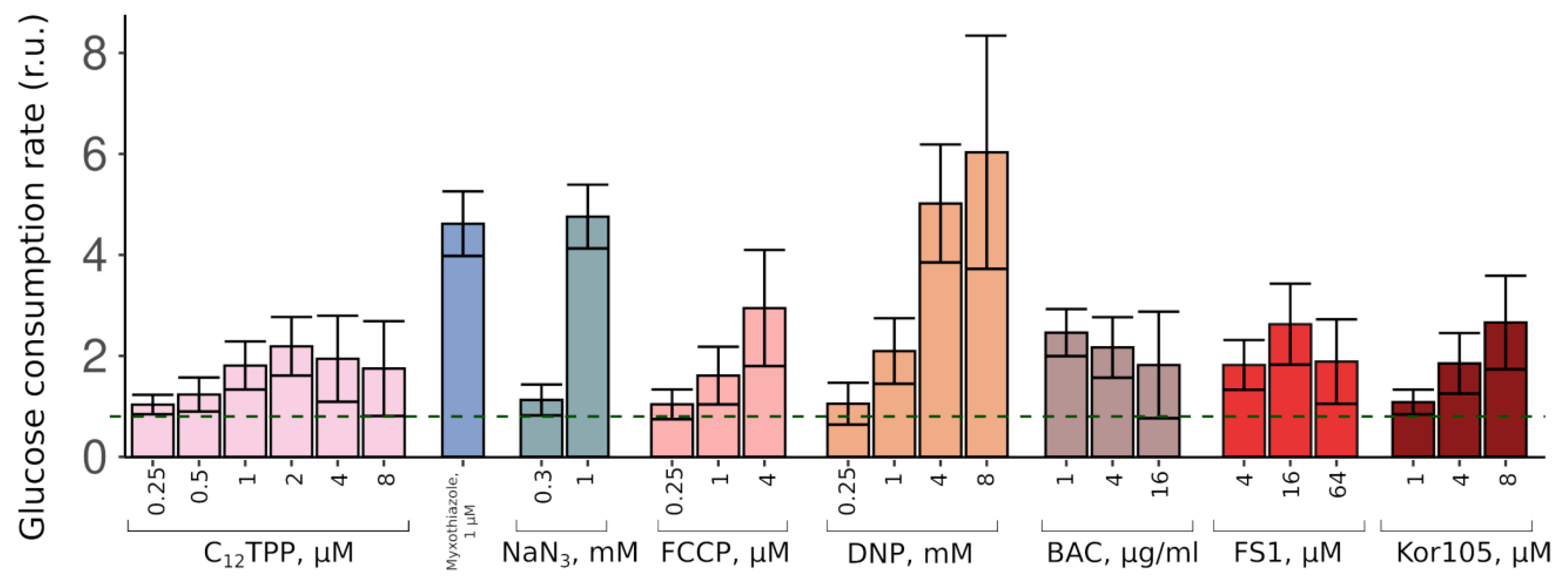 Biomolecules 10 01345 g003