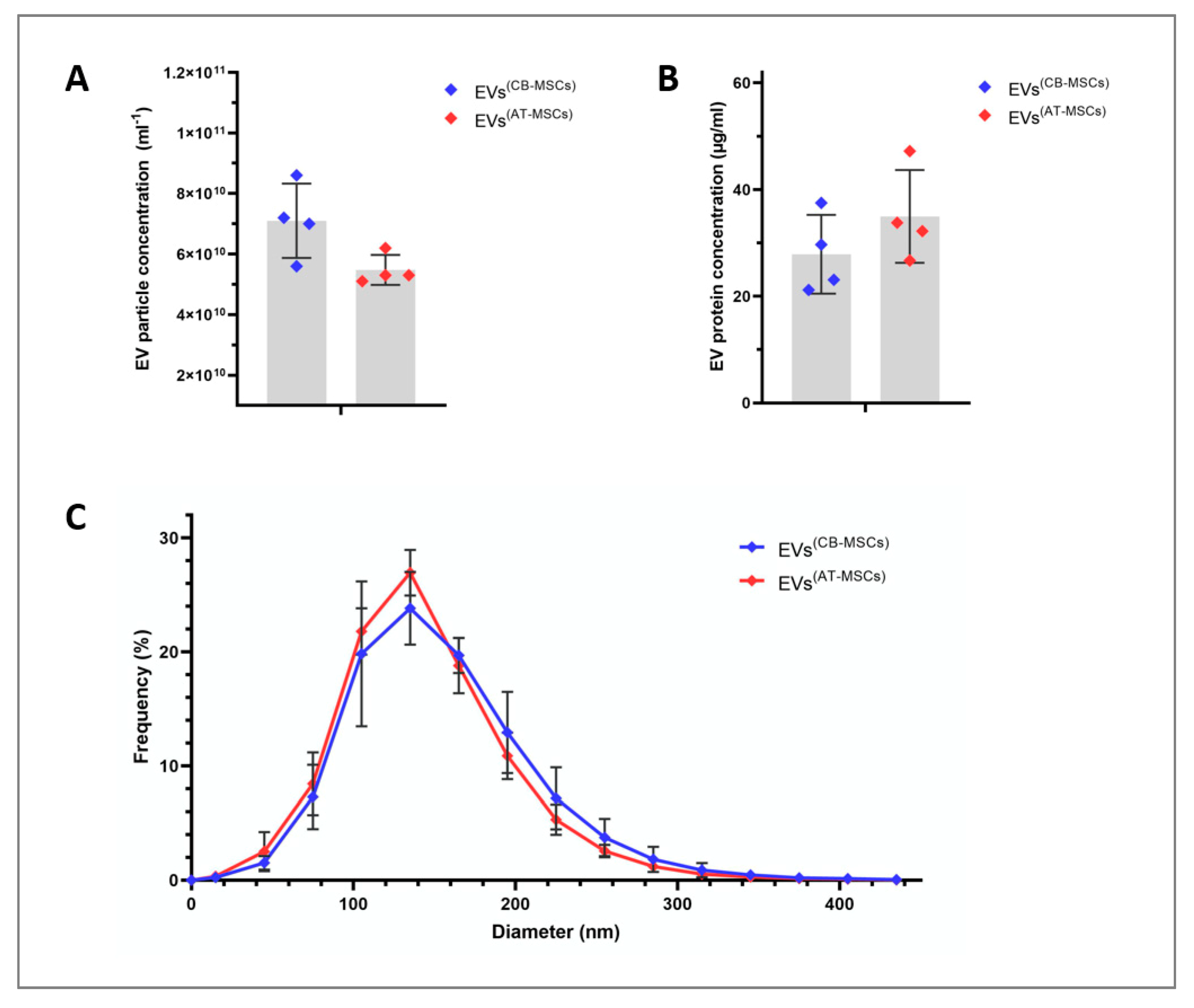 Biomolecules 10 01353 g002 Biomolecules 10 01353 g002