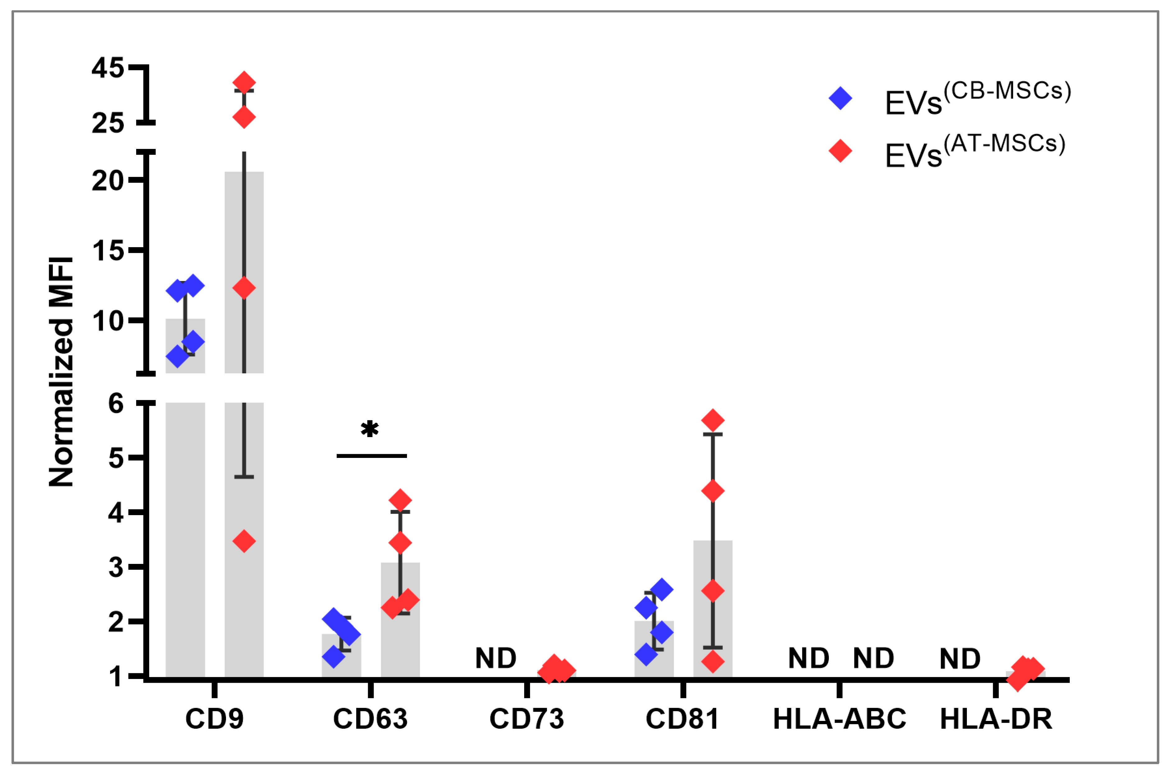Biomolecules 10 01353 g004 Biomolecules 10 01353 g004