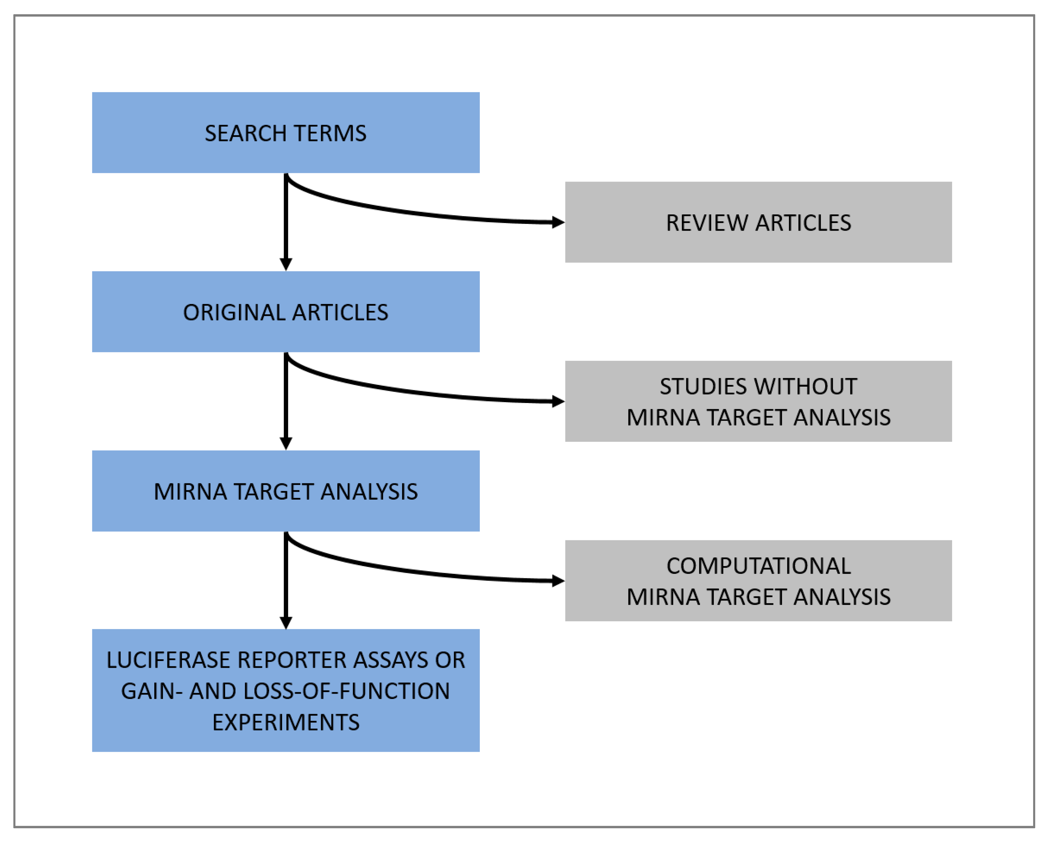 Biomolecules 10 01353 g008 Biomolecules 10 01353 g008