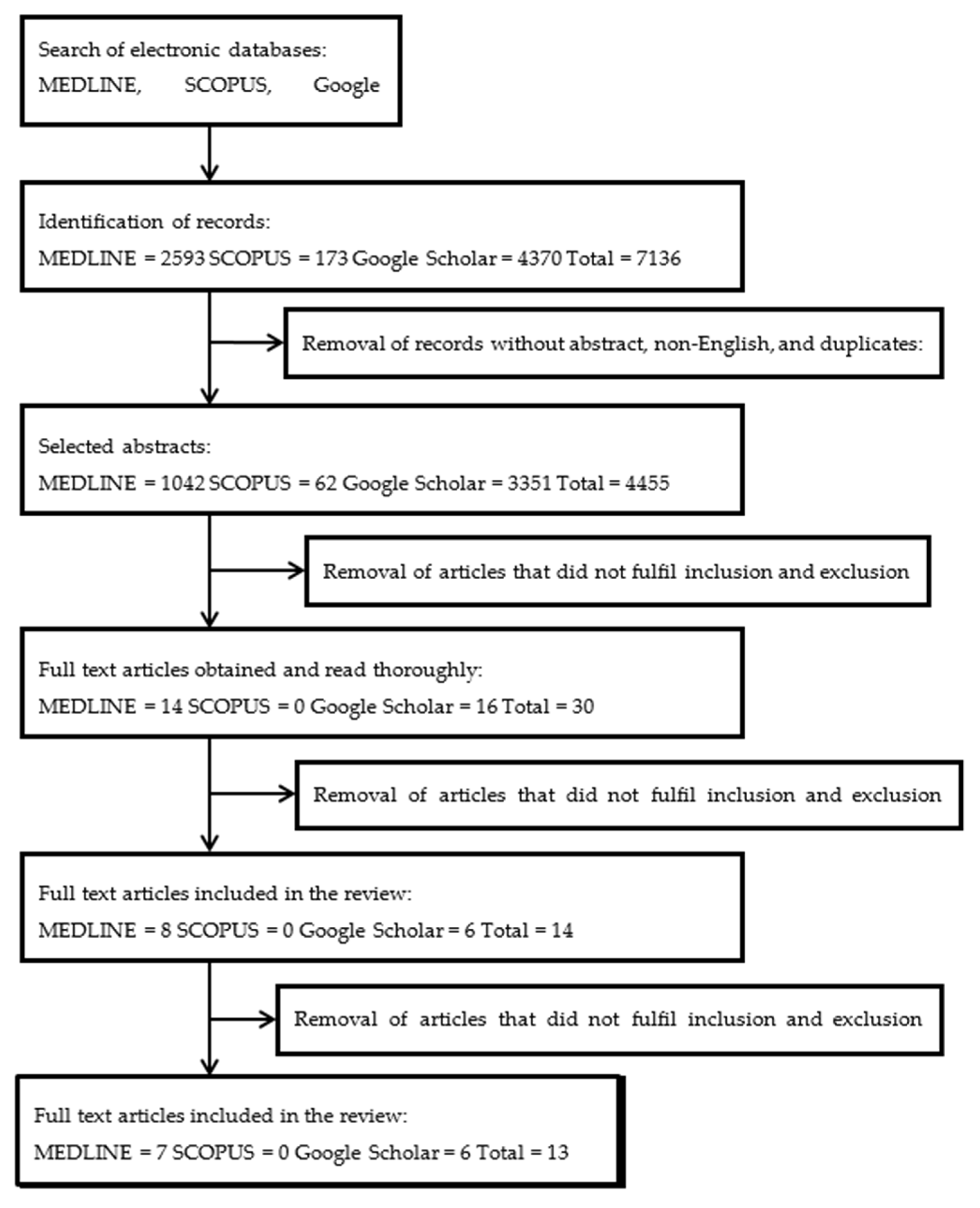Biomolecules 10 01397 g001