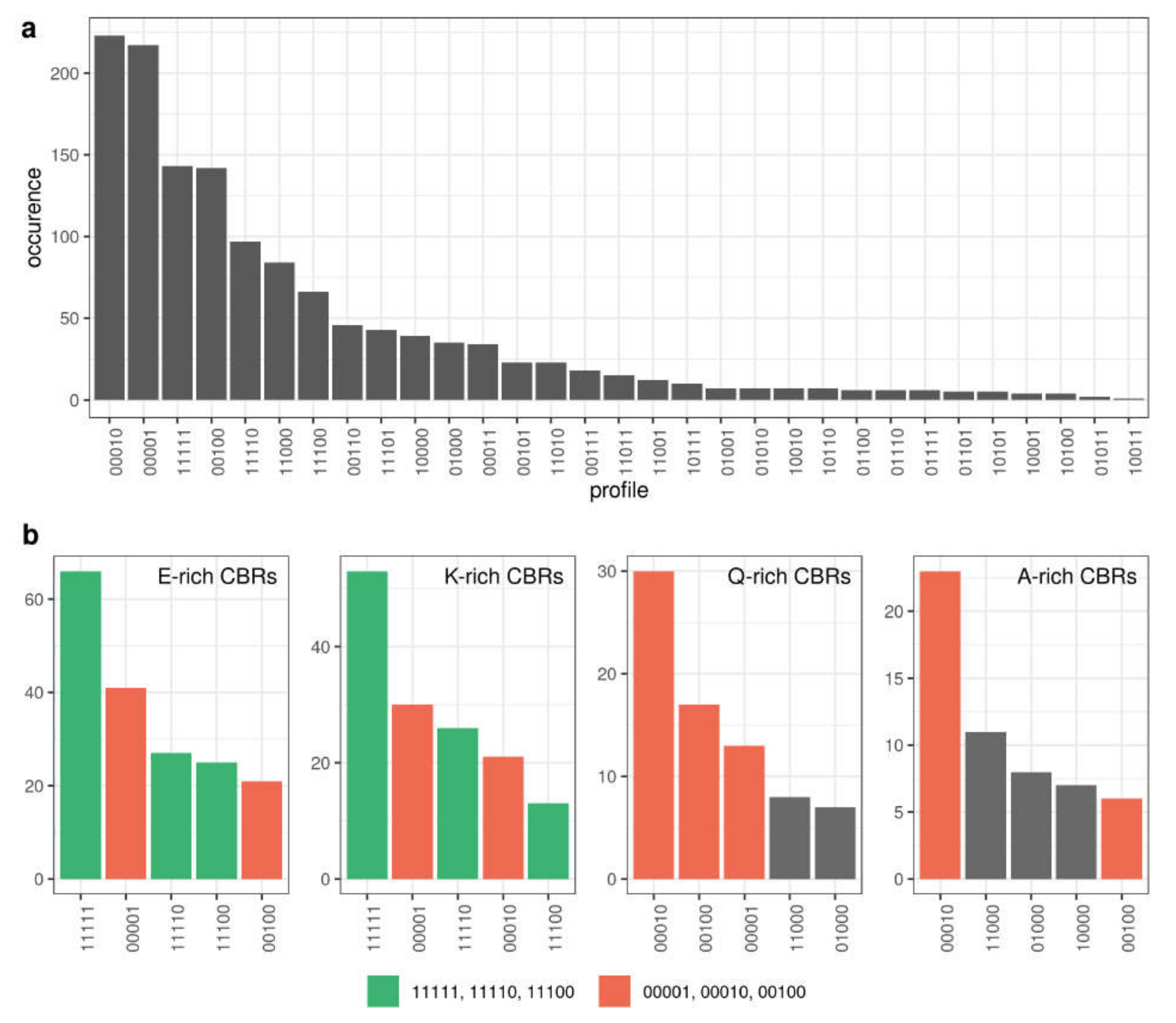 Biomolecules 10 01413 g007 Biomolecules 10 01413 g007