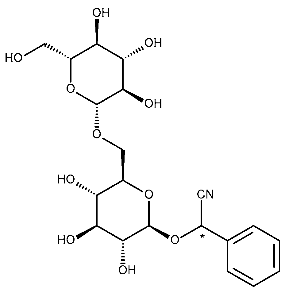 Biomolecules 10 01459 g001