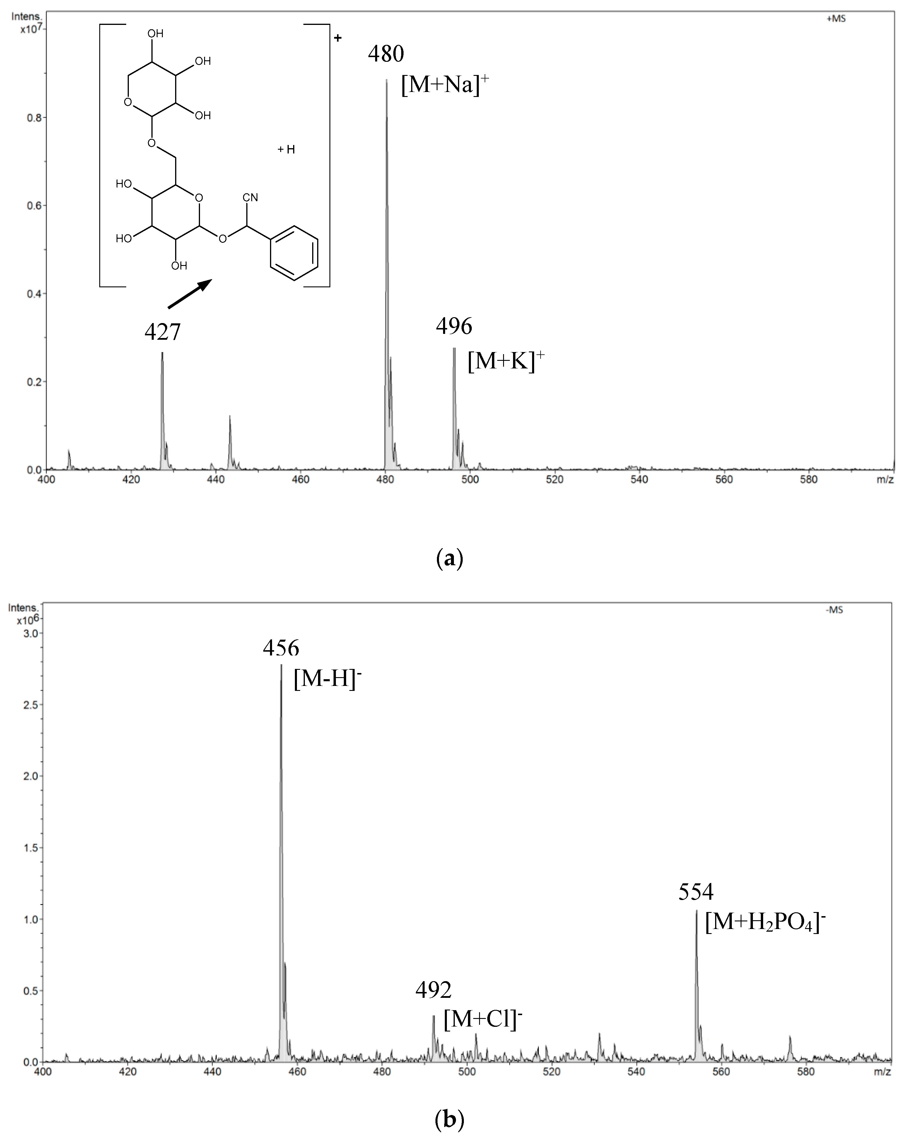 Biomolecules 10 01459 g004