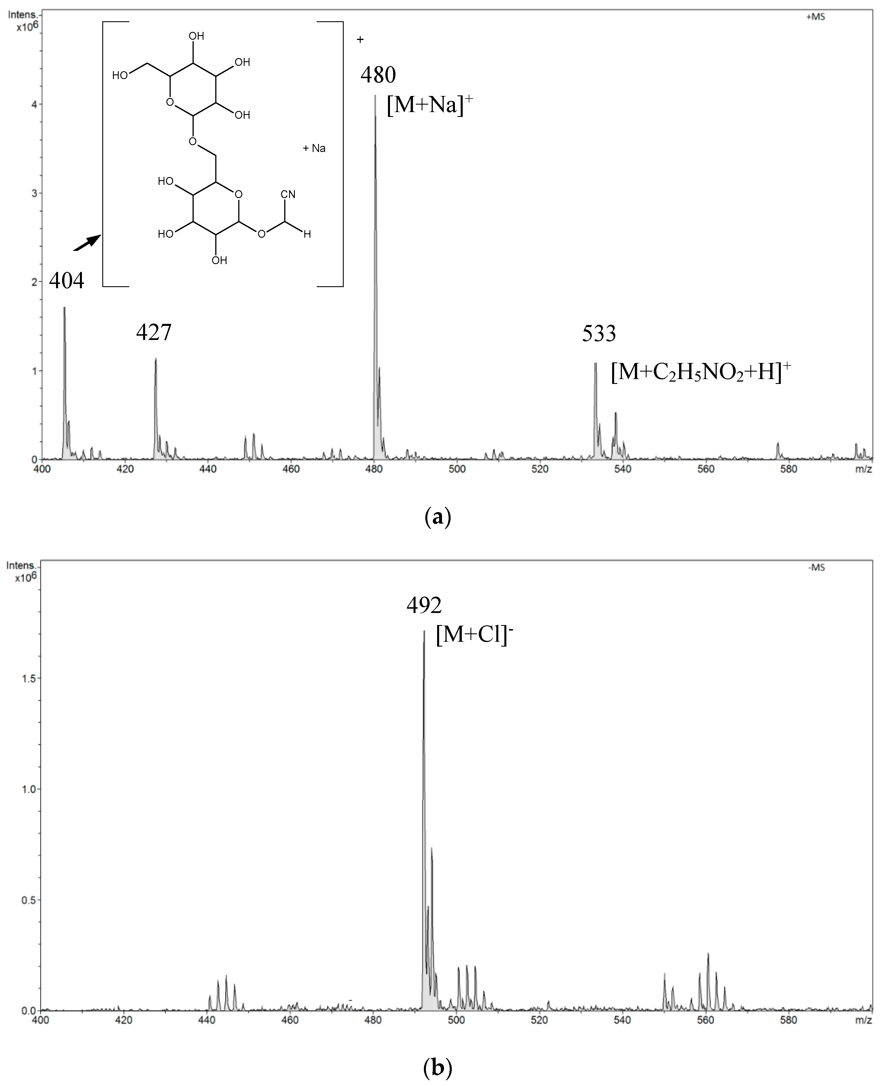 Biomolecules 10 01459 g005