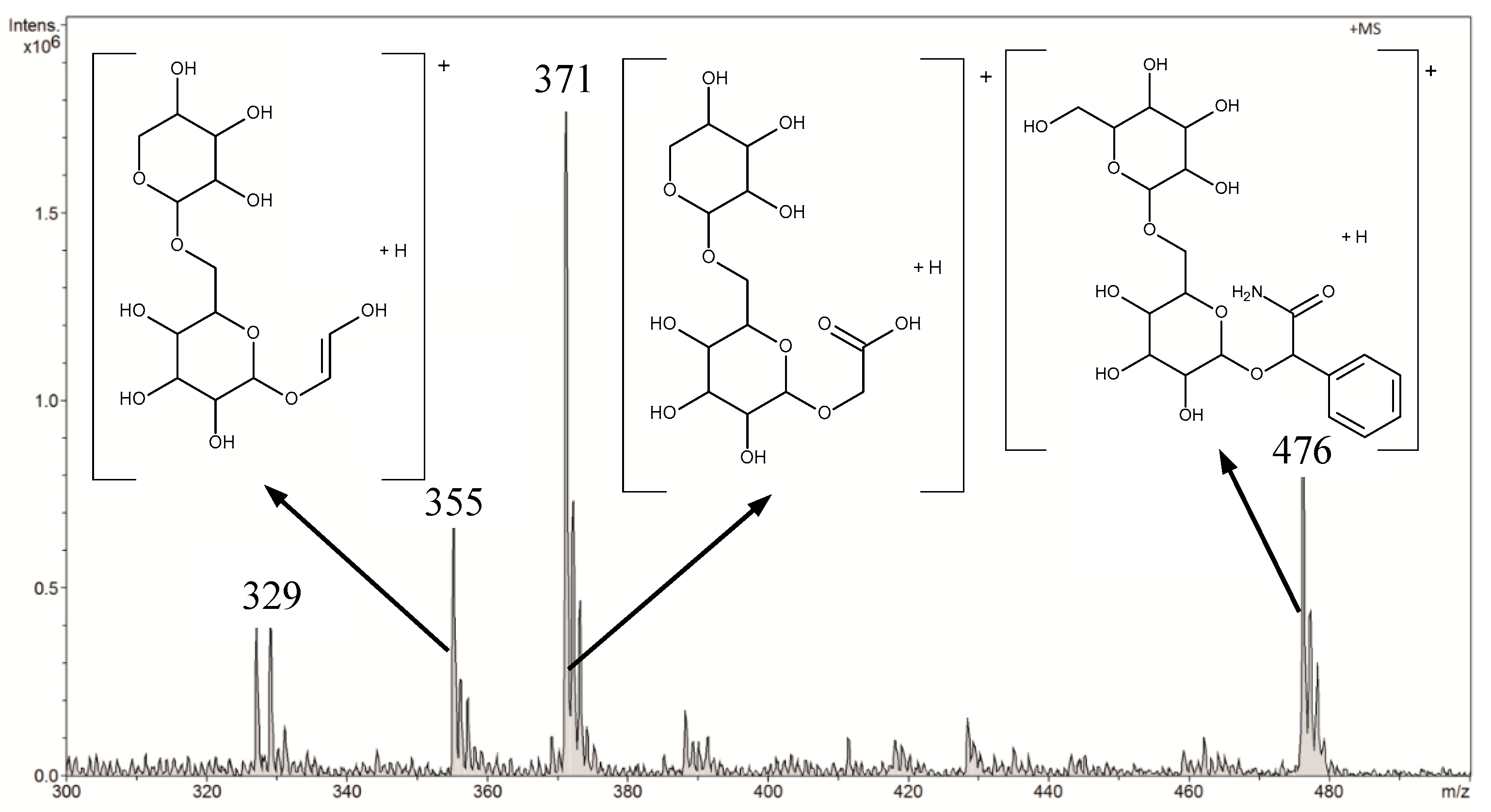 Biomolecules 10 01459 g008
