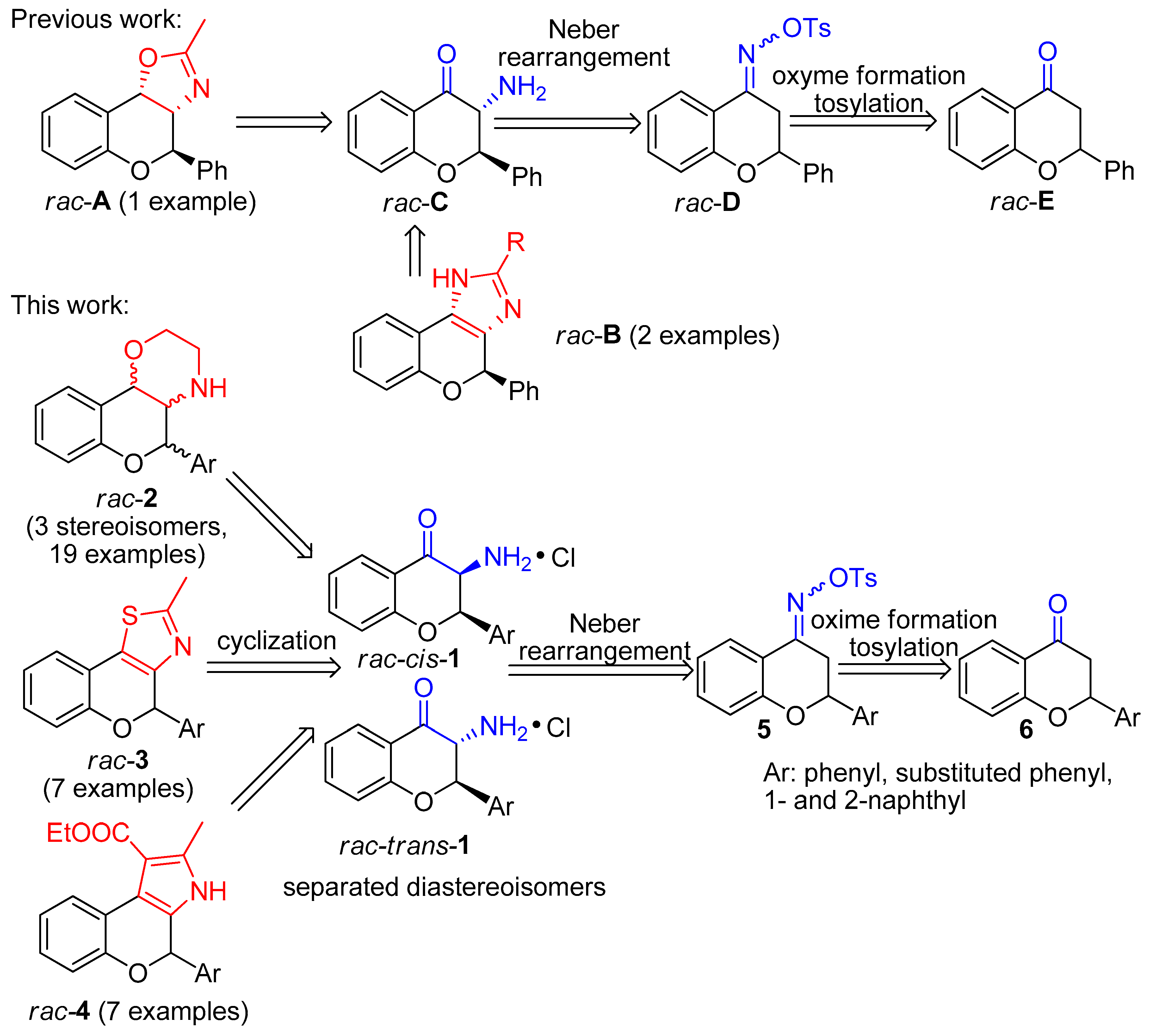 Biomolecules 10 01462 sch001 Biomolecules 10 01462 sch001