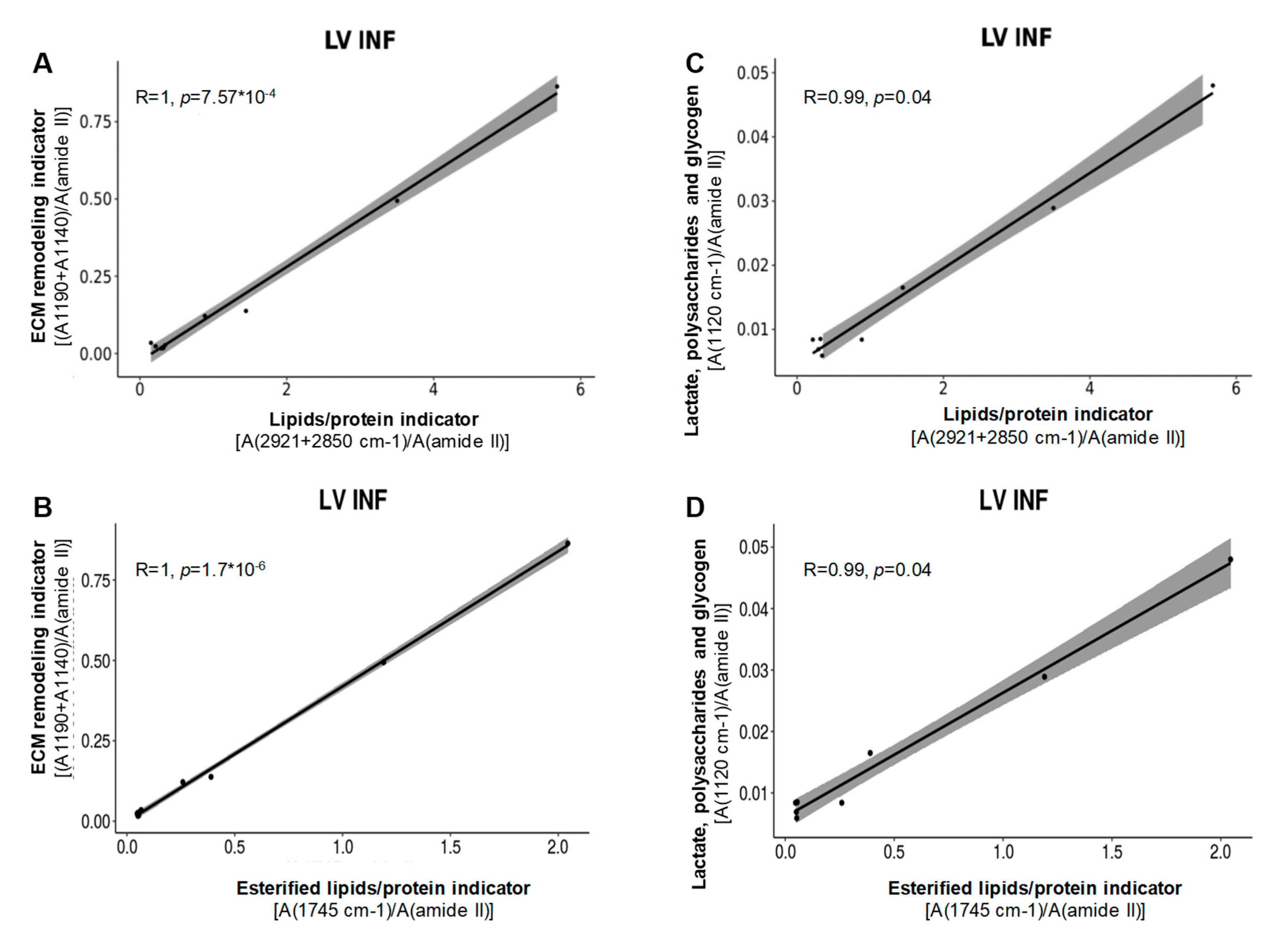 Biomolecules 10 01471 g006 Biomolecules 10 01471 g006