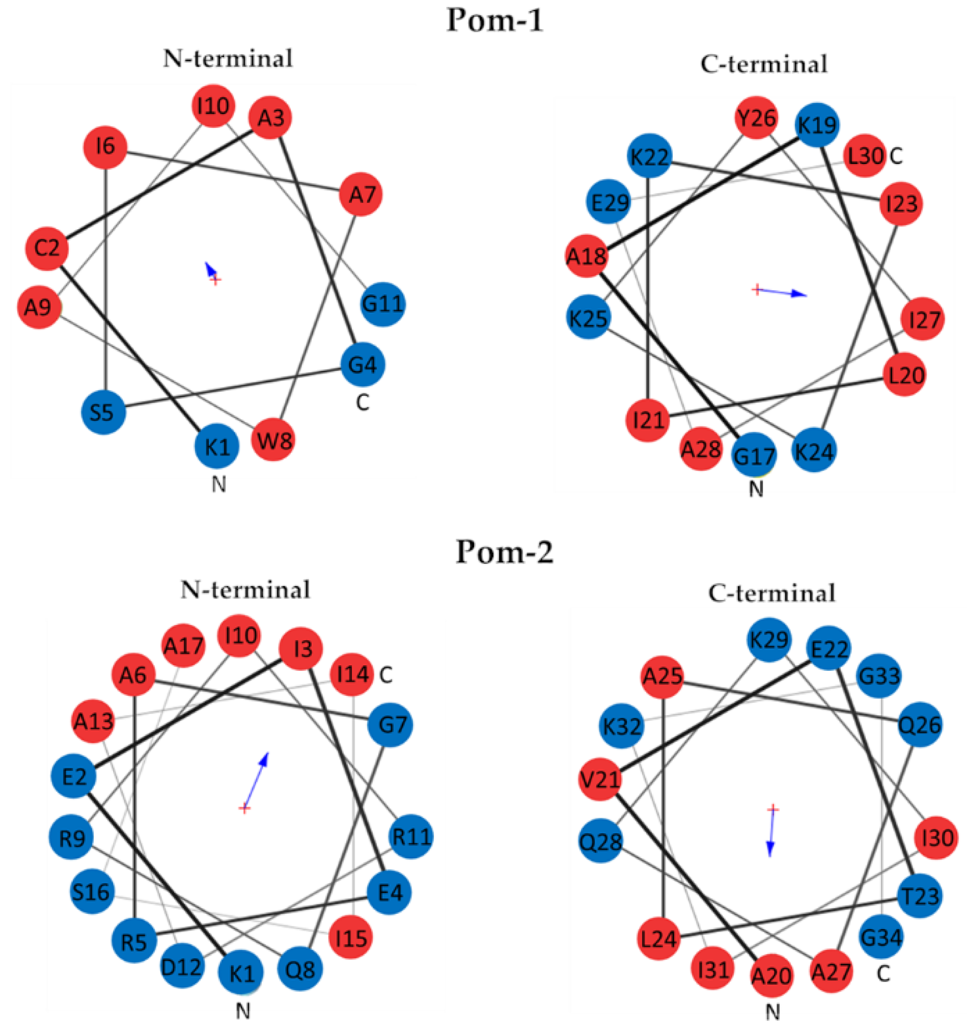 Biomolecules 10 01473 g002