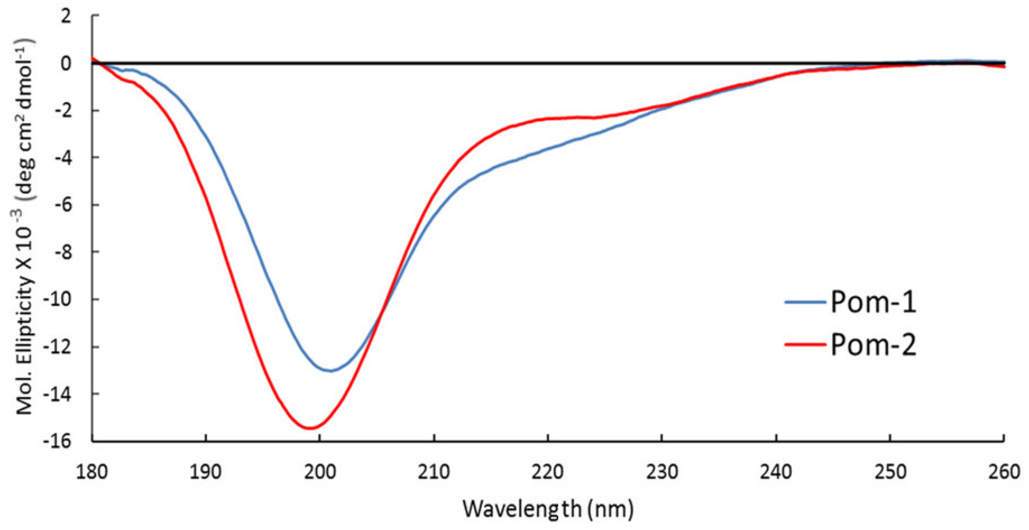 Biomolecules 10 01473 g003
