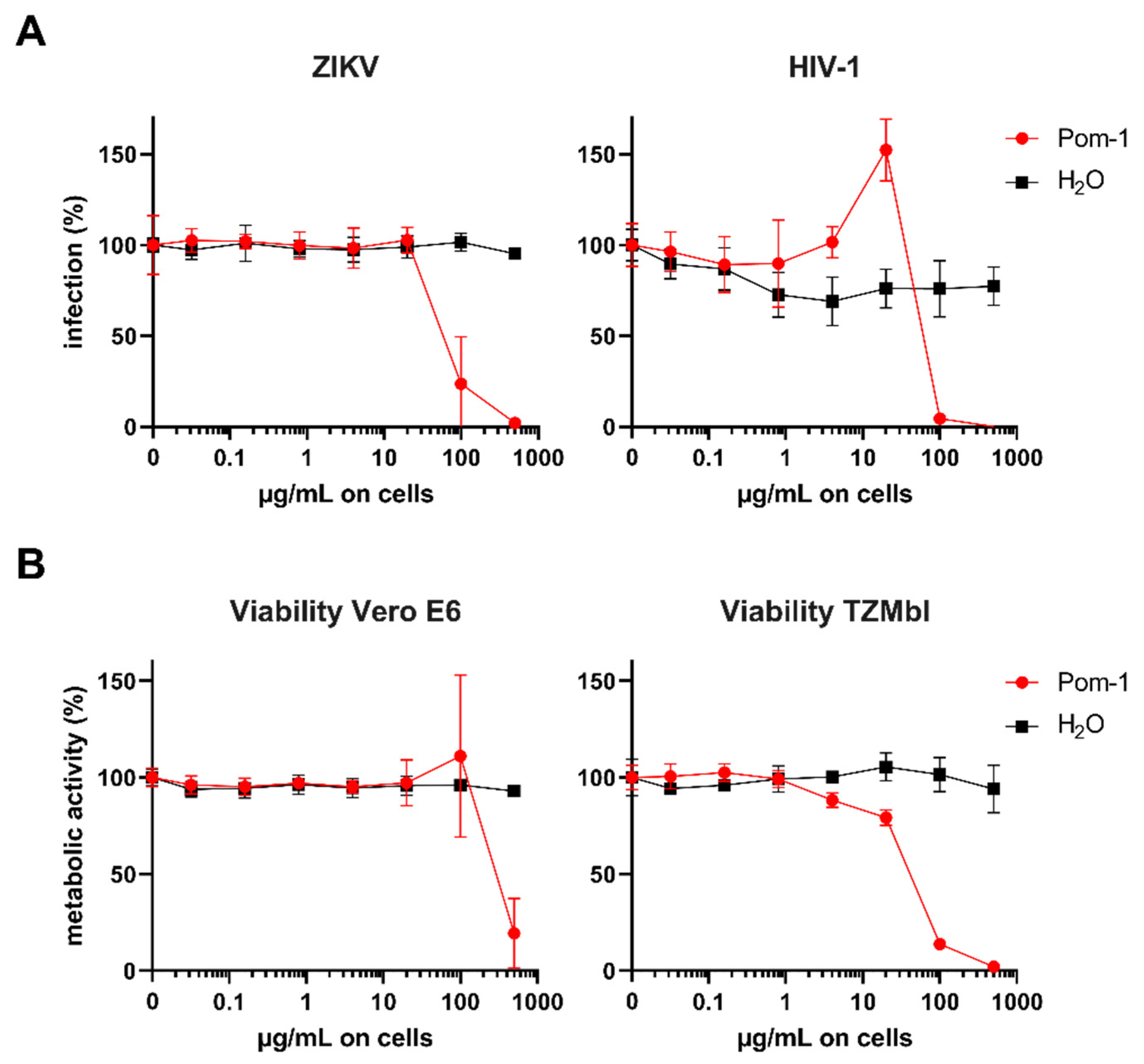 Biomolecules 10 01473 g004