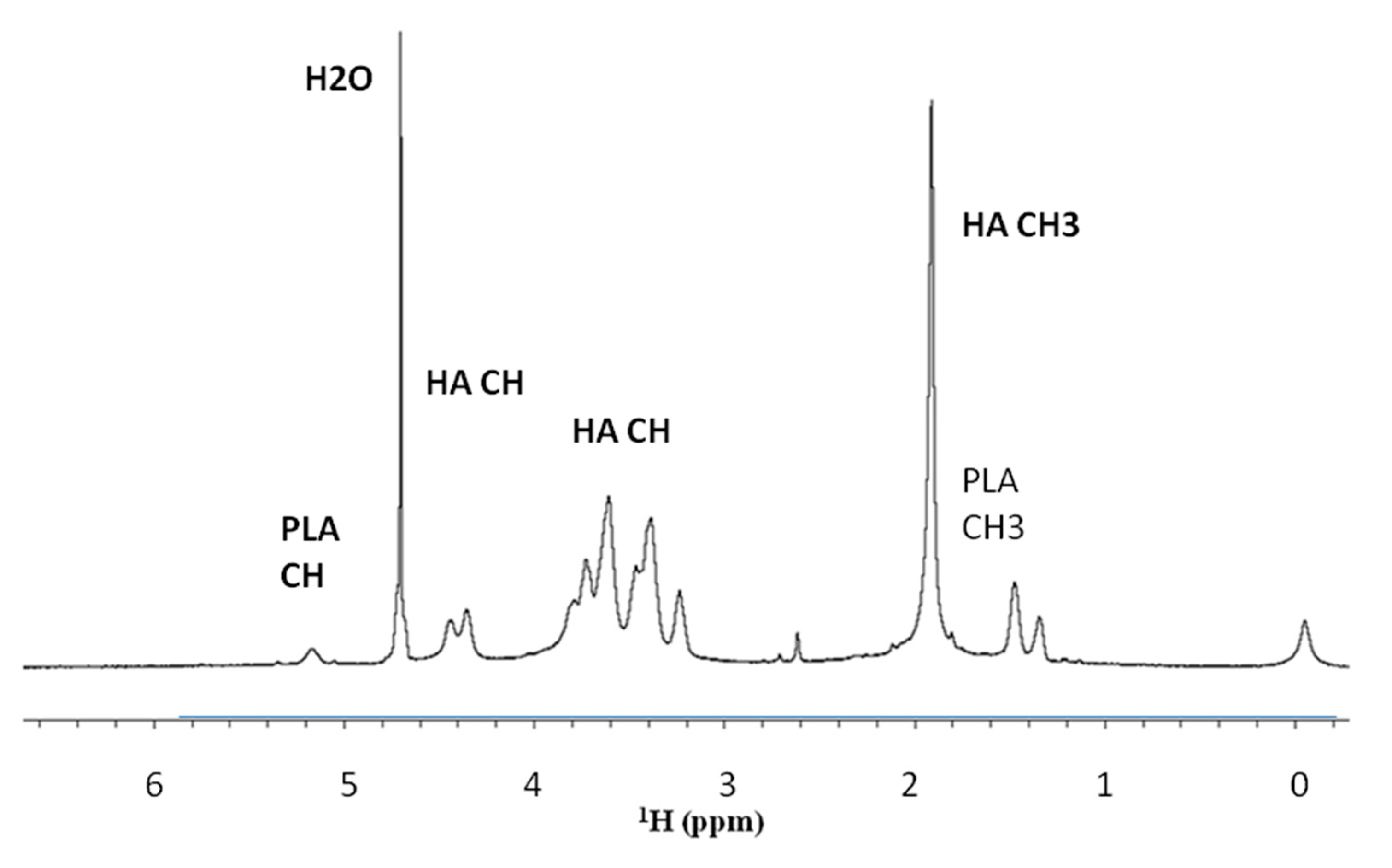 Biomolecules 10 01478 g002 Biomolecules 10 01478 g002